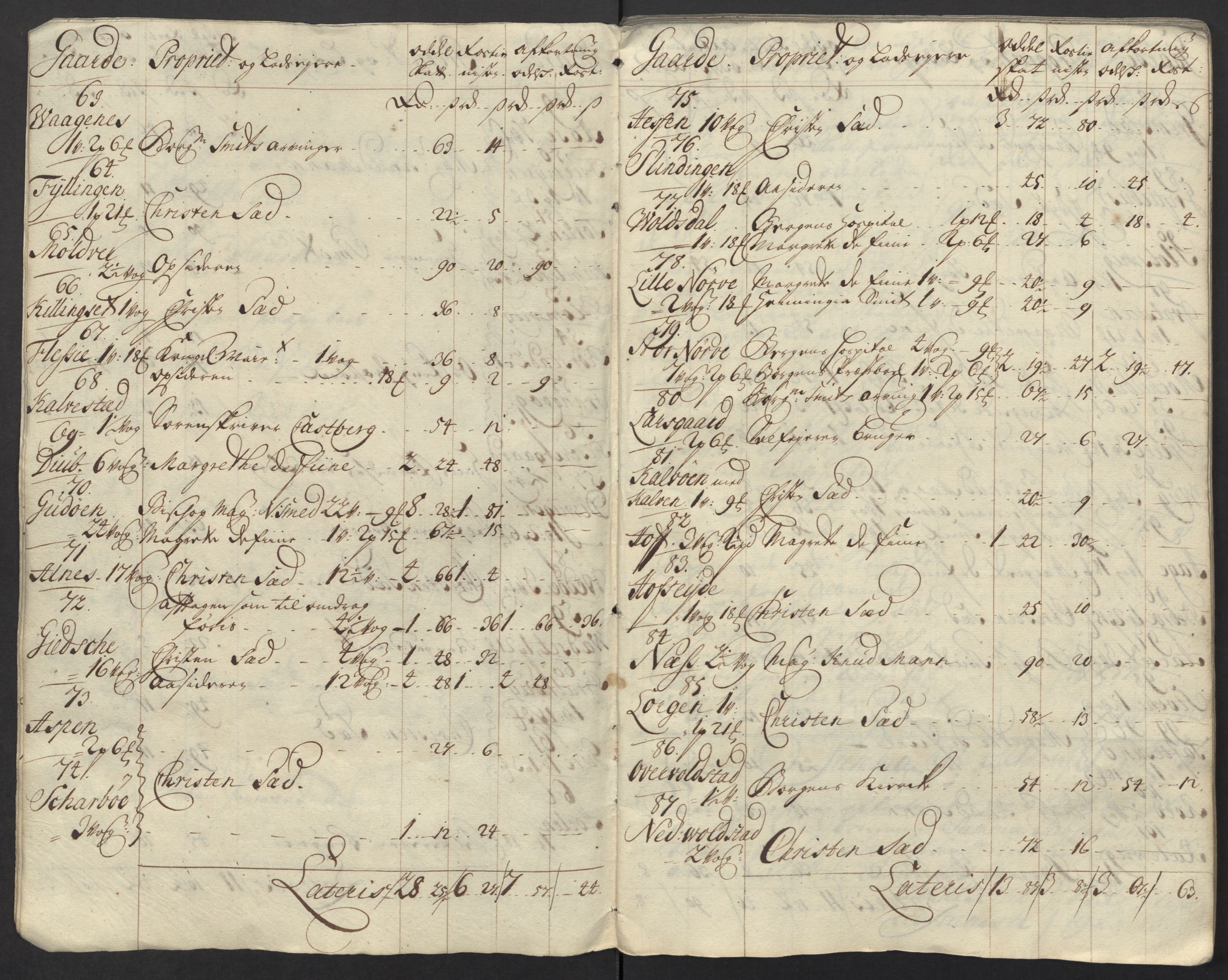 Rentekammeret inntil 1814, Reviderte regnskaper, Fogderegnskap, AV/RA-EA-4092/R54/L3565: Fogderegnskap Sunnmøre, 1712-1713, p. 331