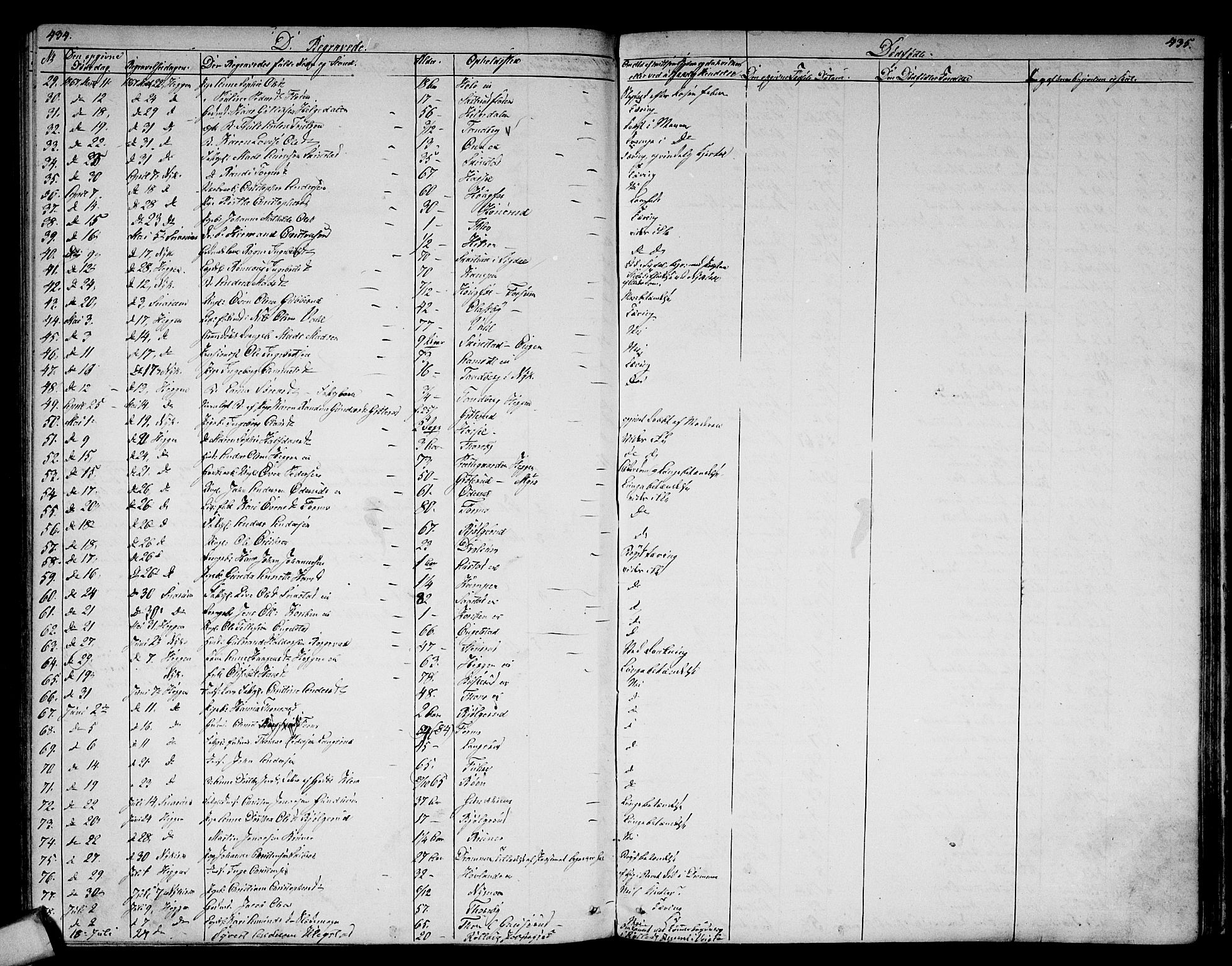Modum kirkebøker, SAKO/A-234/G/Ga/L0006: Parish register (copy) no. I 6, 1854-1868, p. 434-435