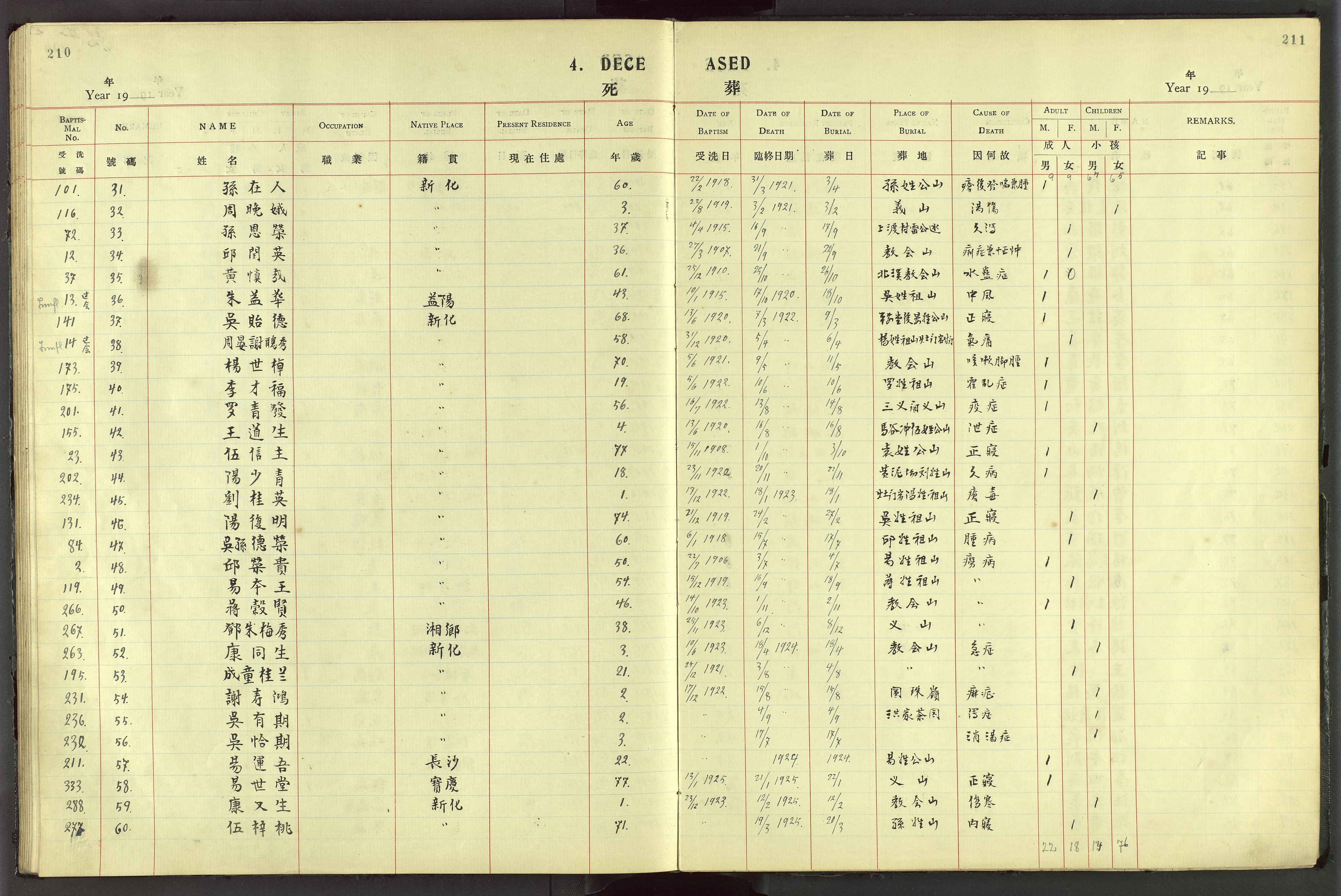 Det Norske Misjonsselskap - utland - Kina (Hunan), VID/MA-A-1065/Dm/L0044: Parish register (official) no. 82, 1906-1948, p. 210-211