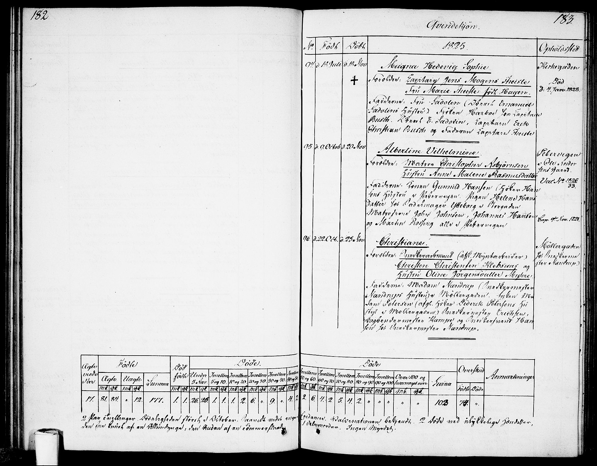 Garnisonsmenigheten Kirkebøker, AV/SAO-A-10846/F/Fa/L0004: Parish register (official) no. 4, 1820-1828, p. 182-183