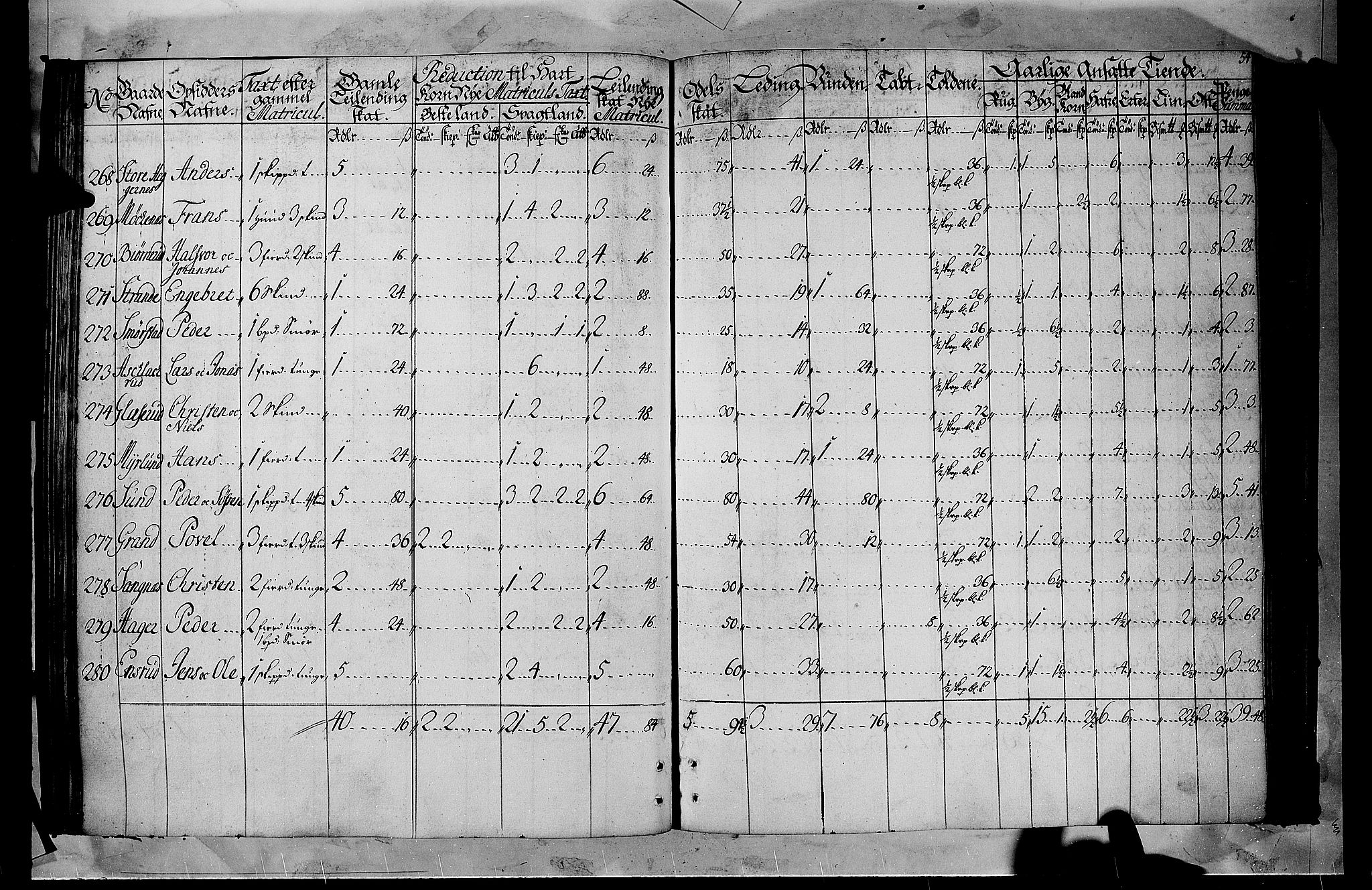 Rentekammeret inntil 1814, Realistisk ordnet avdeling, RA/EA-4070/N/Nb/Nbf/L0105: Hadeland, Toten og Valdres matrikkelprotokoll, 1723, p. 53b-54a