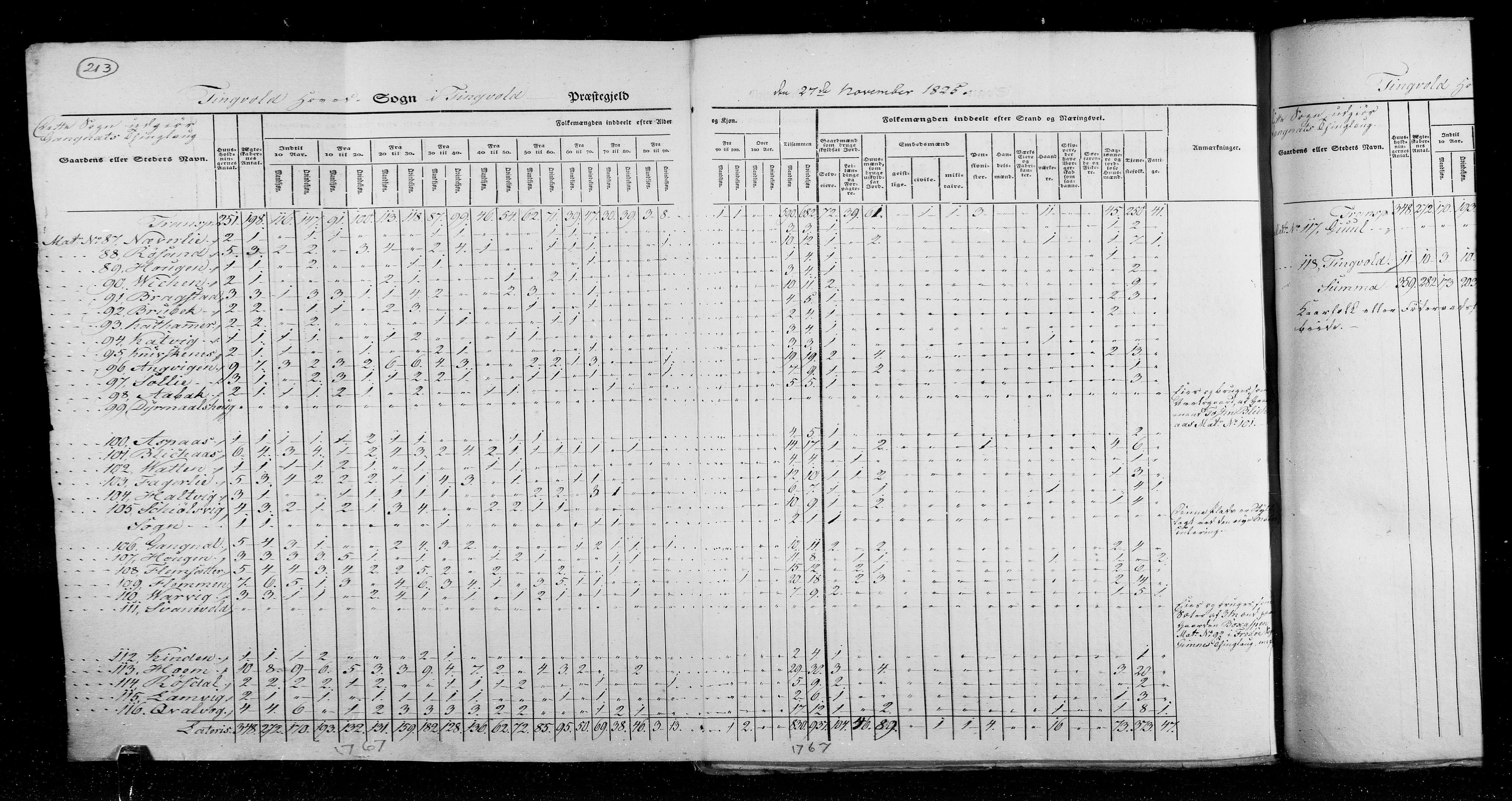 RA, Census 1825, vol. 15: Romsdal amt, 1825, p. 213