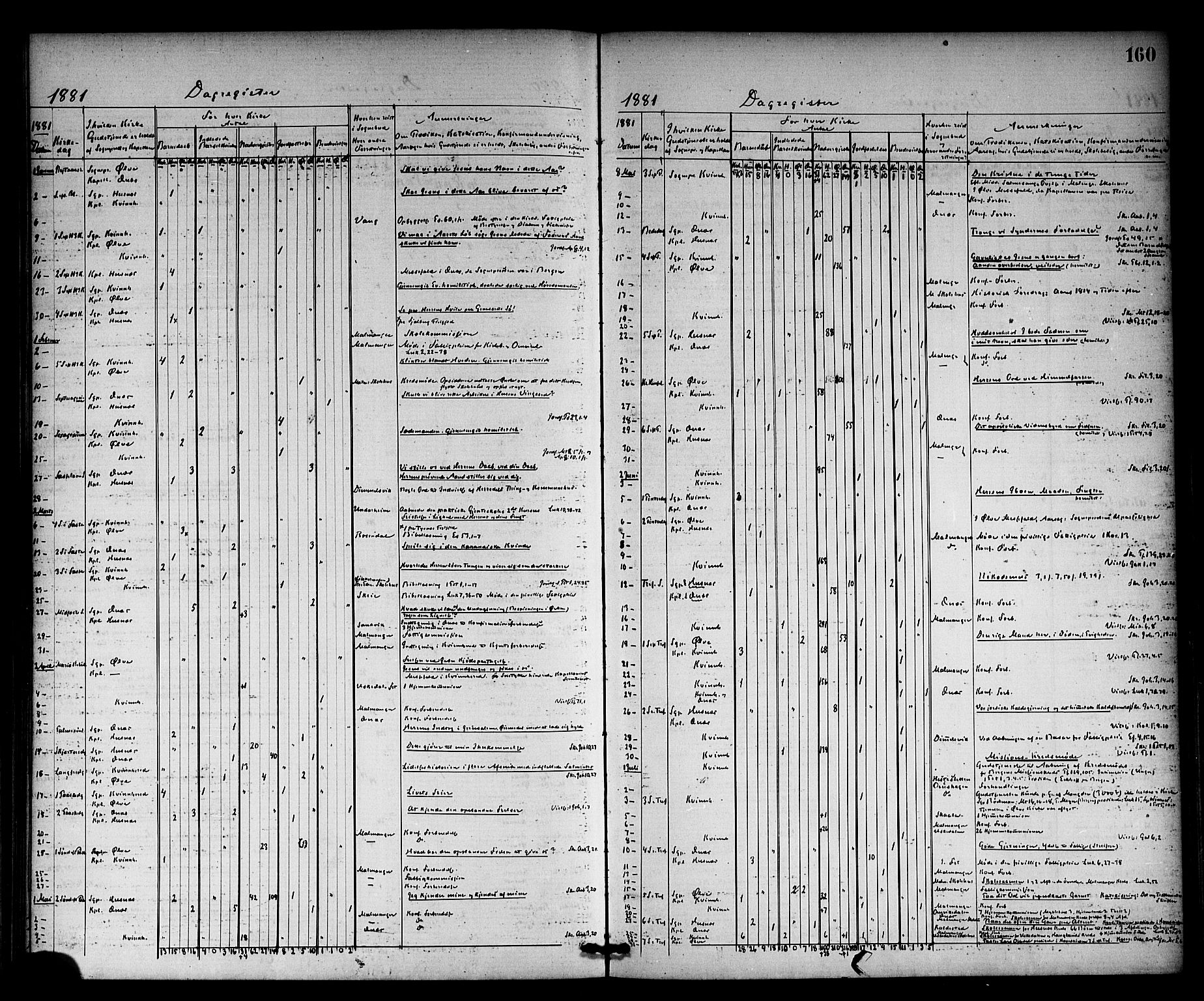 Kvinnherad sokneprestembete, SAB/A-76401/H/Haa: Parish register (official) no. A 10, 1867-1886, p. 160