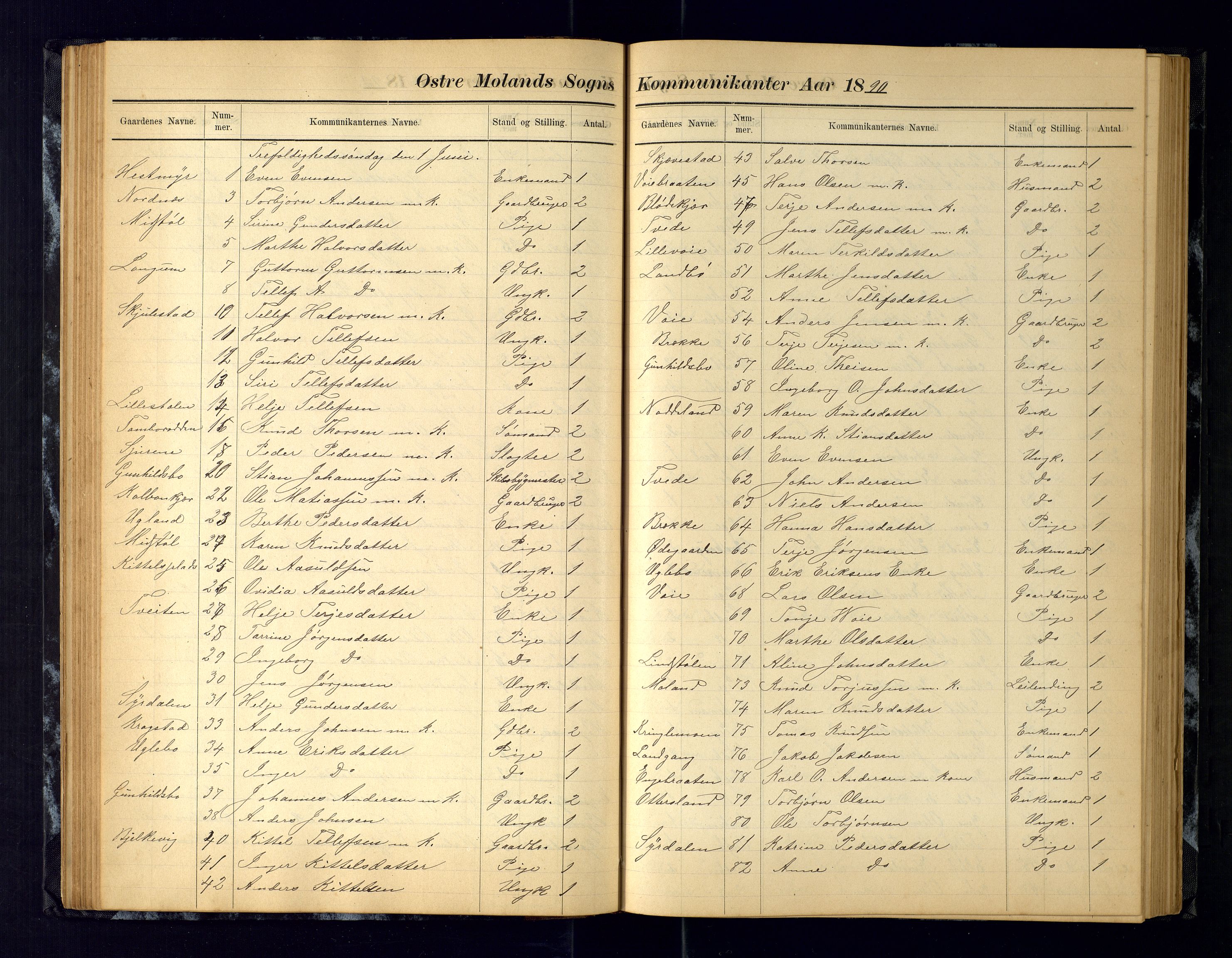 Austre Moland sokneprestkontor, SAK/1111-0001/F/Fc/Fca/L0004: Communicants register no. C-4, 1883-1925