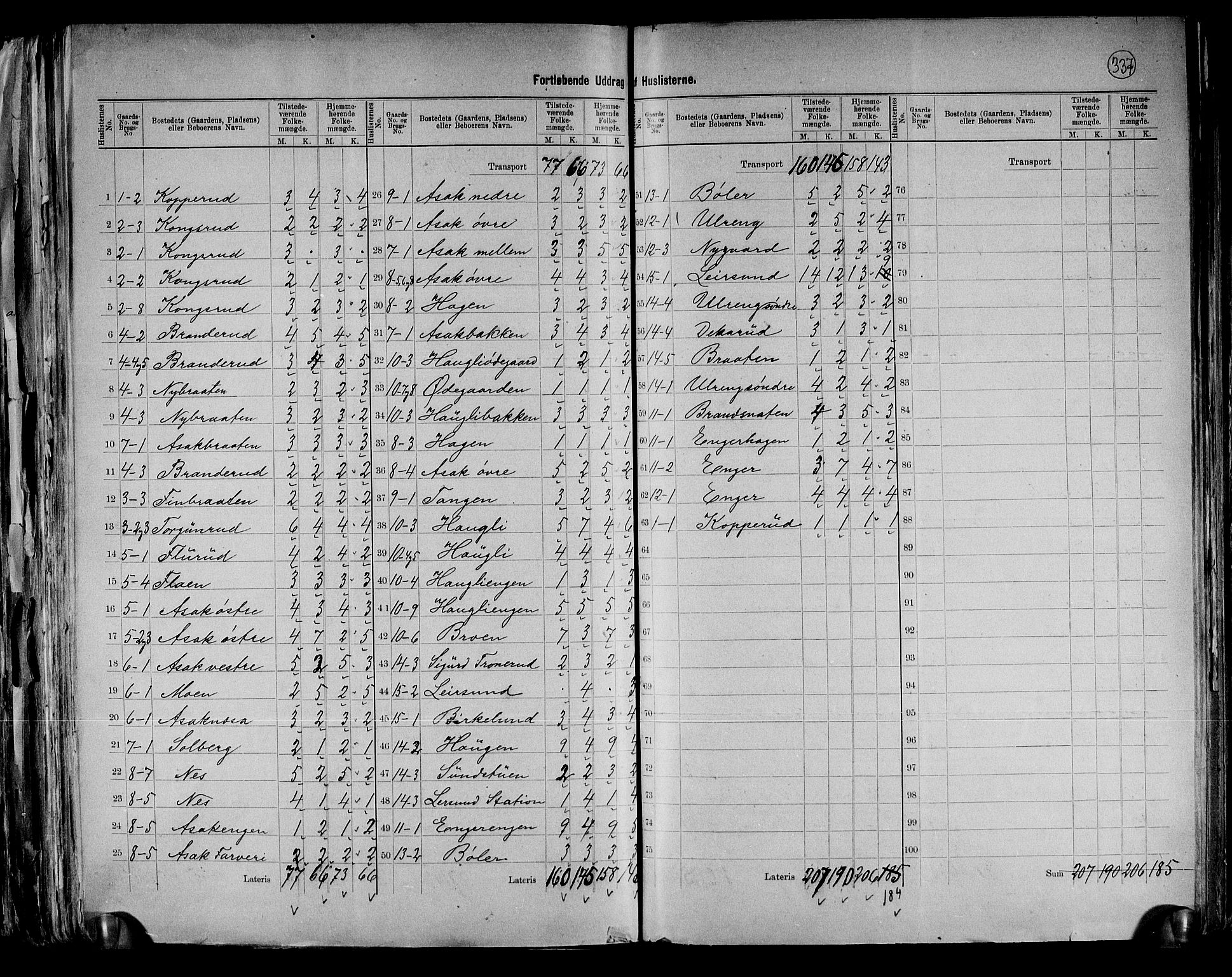 RA, 1891 census for 0231 Skedsmo, 1891, p. 5