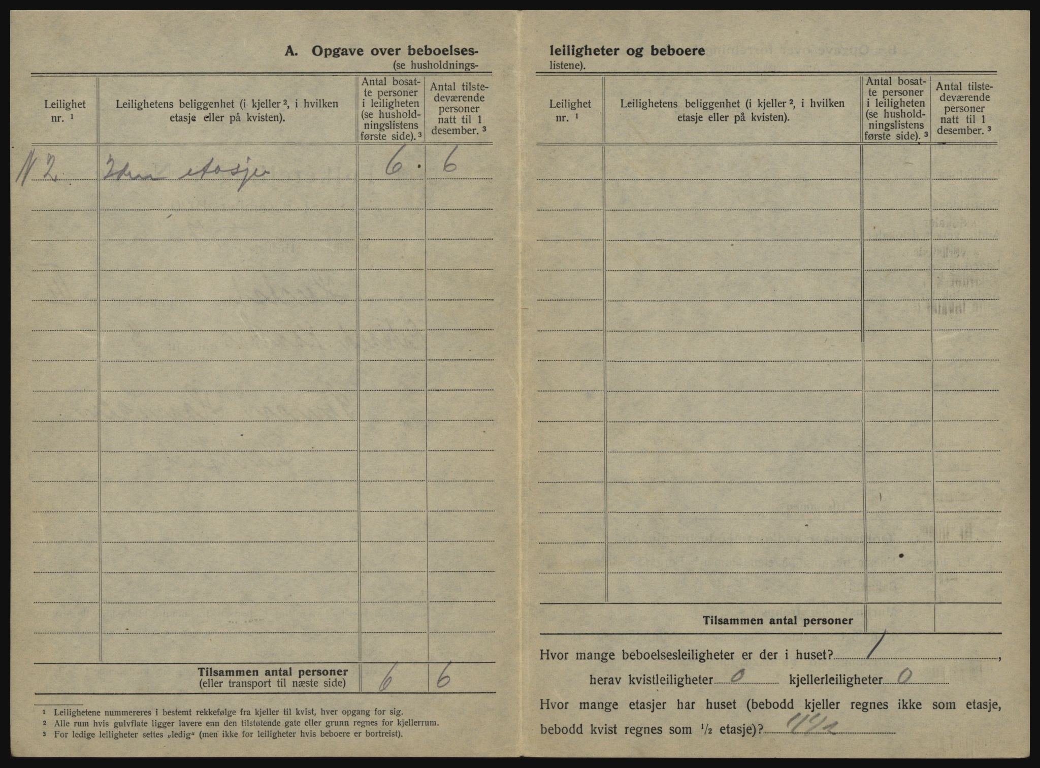 SATØ, 1920 census for Harstad, 1920, p. 256