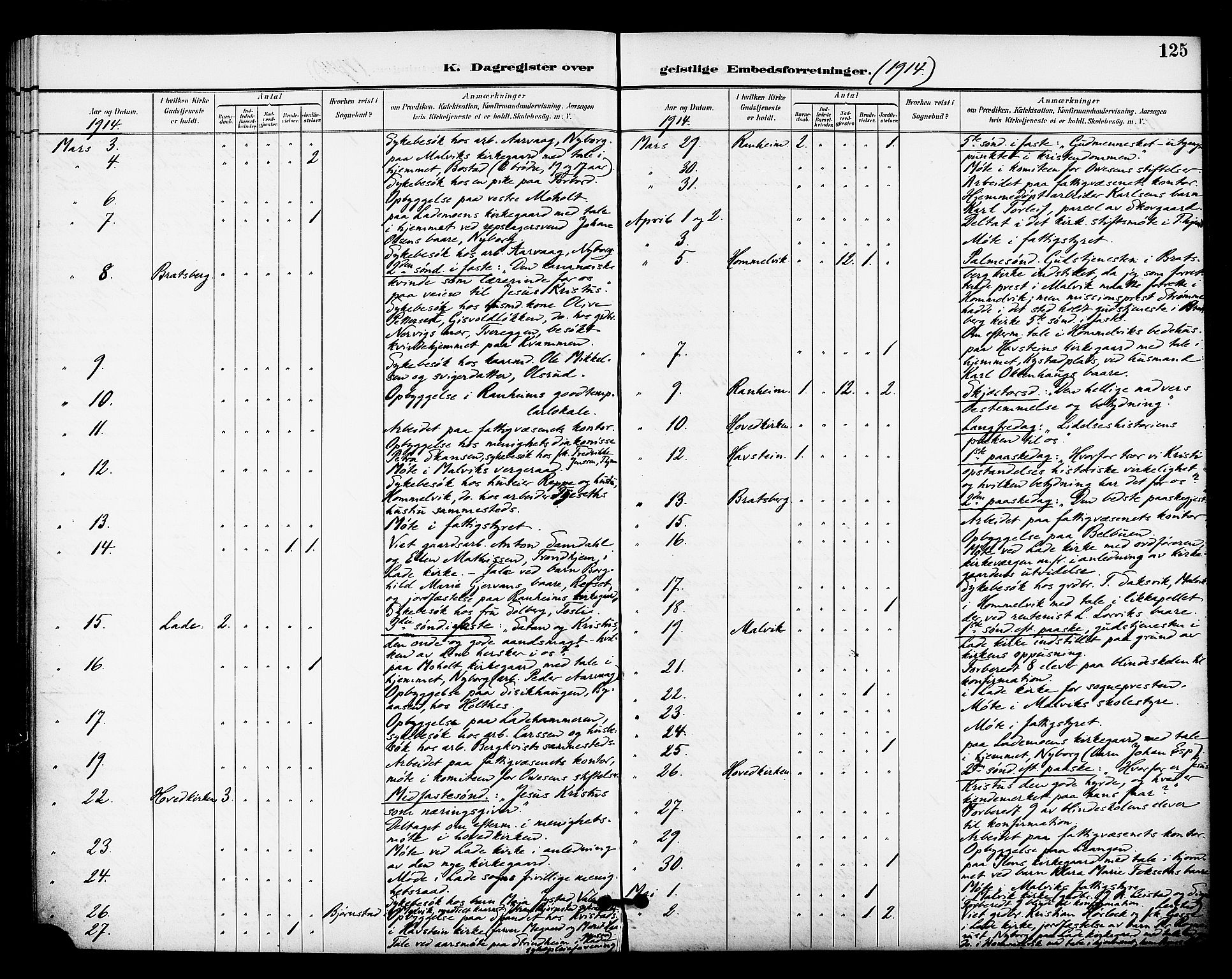 Ministerialprotokoller, klokkerbøker og fødselsregistre - Sør-Trøndelag, SAT/A-1456/606/L0304: Curate's parish register no. 606B03, 1895-1917, p. 125