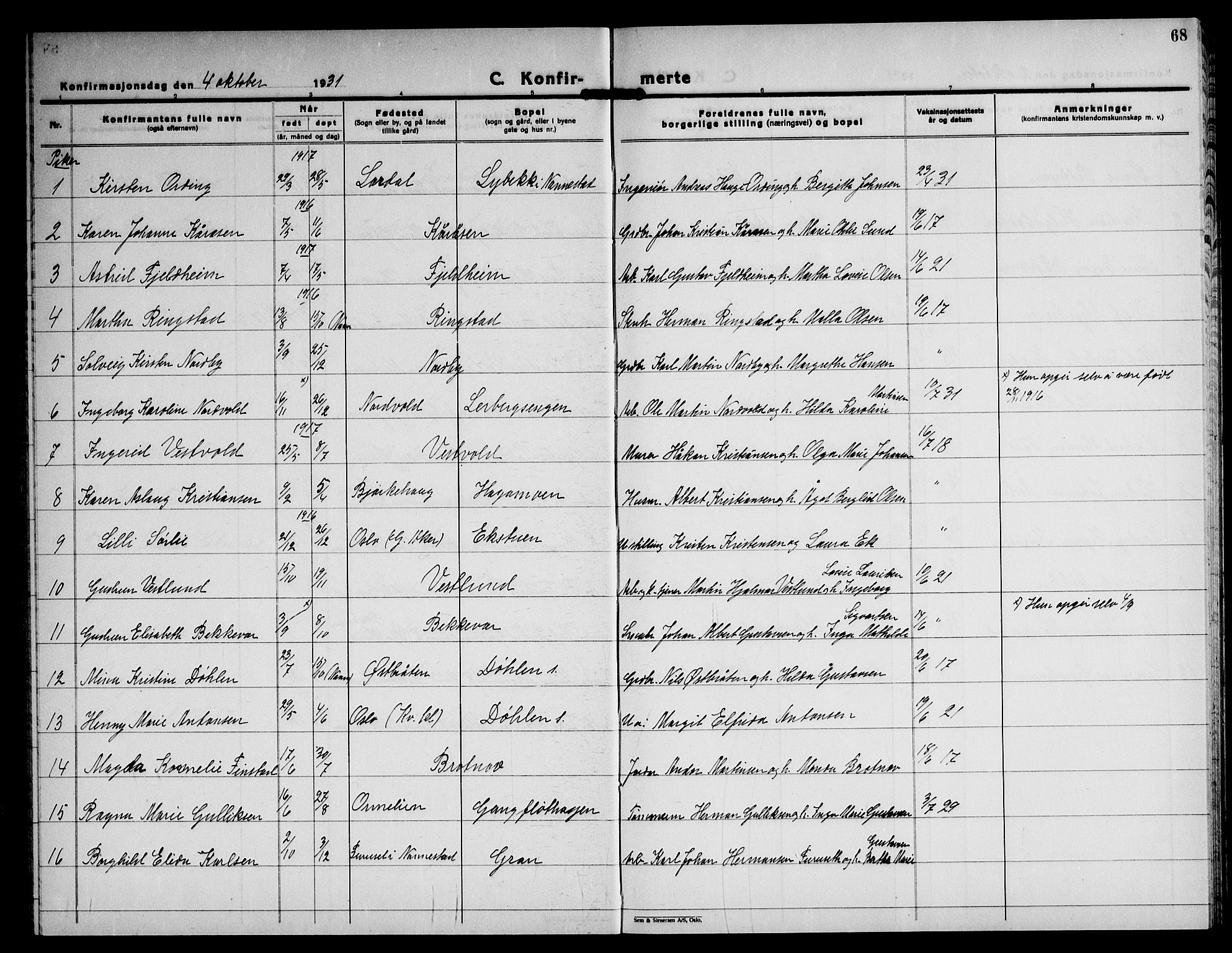 Nannestad prestekontor Kirkebøker, AV/SAO-A-10414a/G/Gb/L0003: Parish register (copy) no. II 3, 1929-1946, p. 68