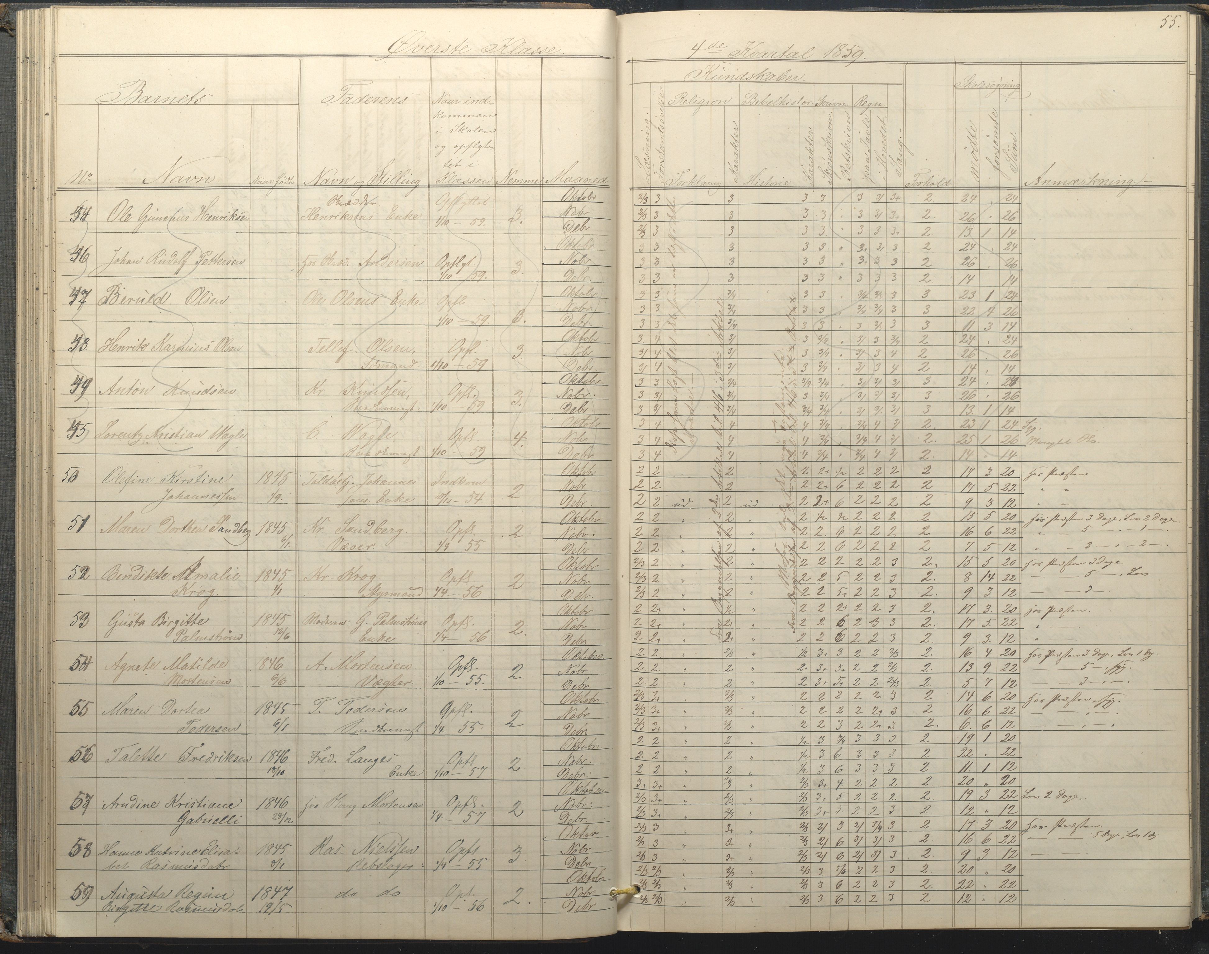 Arendal kommune, Katalog I, AAKS/KA0906-PK-I/07/L0034: Protokoll for øverste klasse, 1857-1865, p. 55