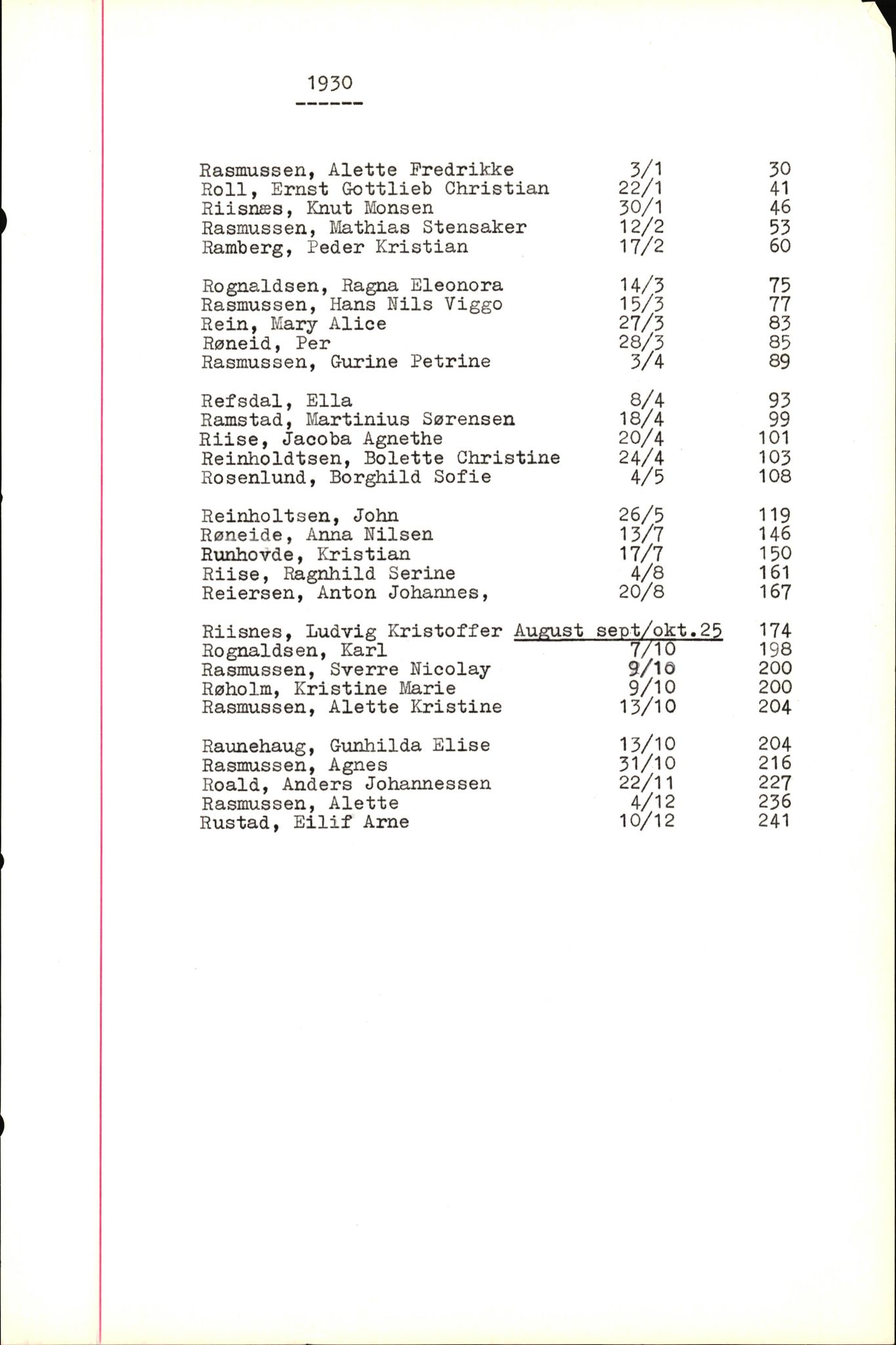 Byfogd og Byskriver i Bergen, SAB/A-3401/06/06Nb/L0005: Register til dødsfalljournaler, 1928-1941, p. 130