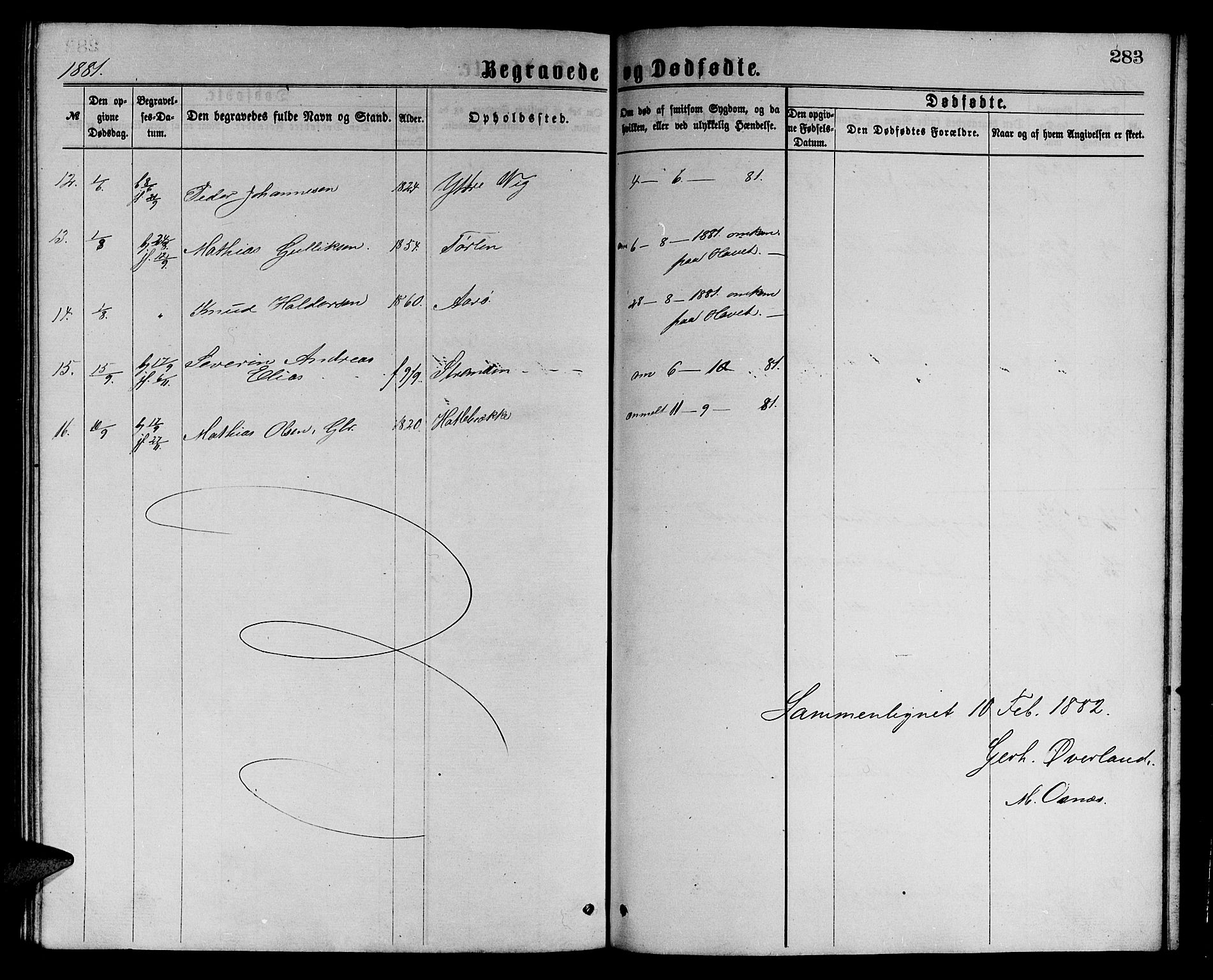 Ministerialprotokoller, klokkerbøker og fødselsregistre - Møre og Romsdal, SAT/A-1454/501/L0016: Parish register (copy) no. 501C02, 1868-1884, p. 283