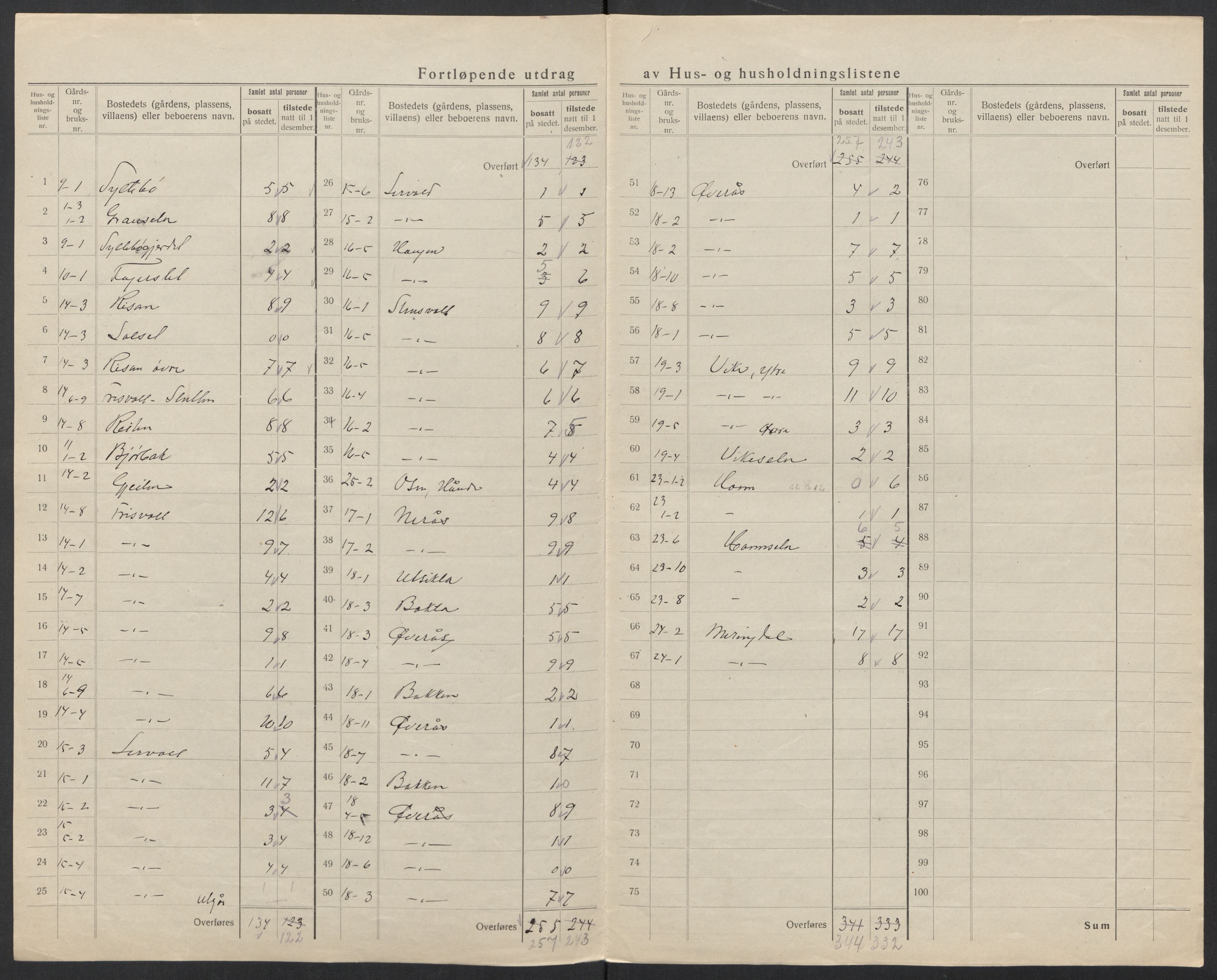 SAT, 1920 census for Eresfjord og Vistdal, 1920, p. 15