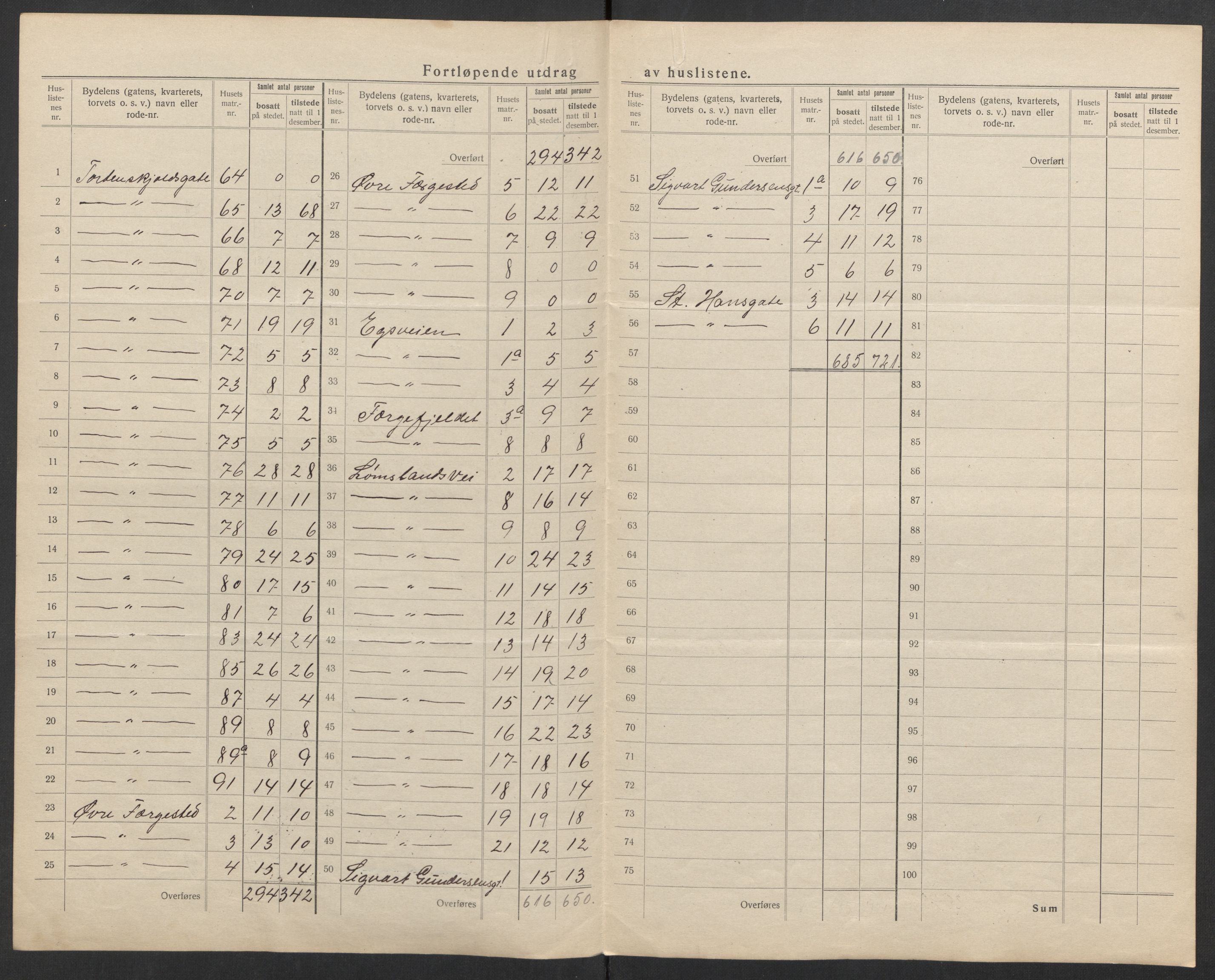 SAK, 1920 census for Kristiansand, 1920, p. 47