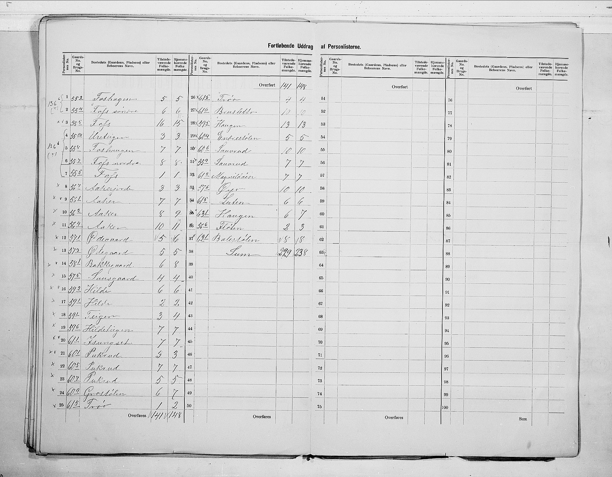 RA, 1900 census for Hol, 1900, p. 17