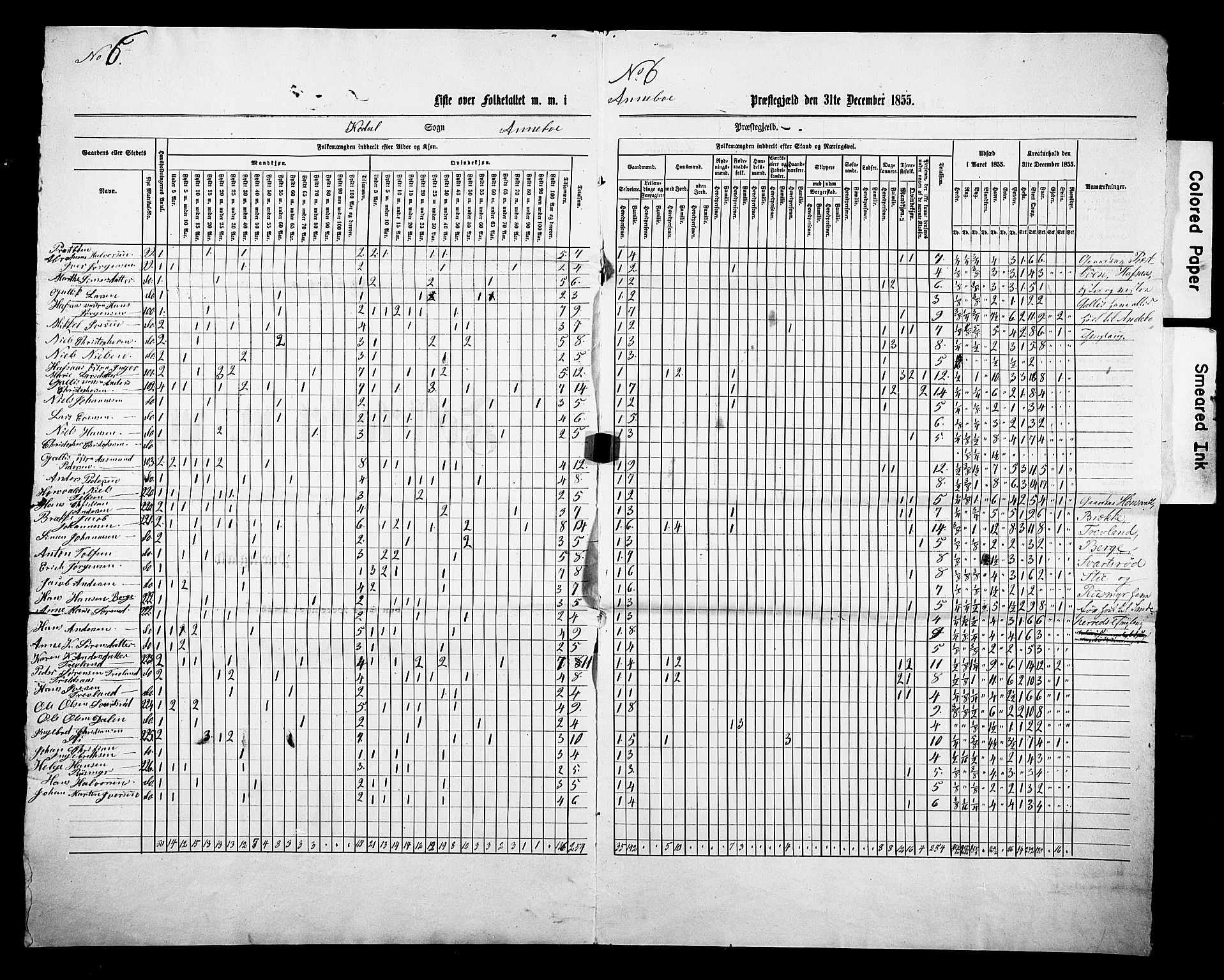 , Census 1855 for Andebu, 1855, p. 7