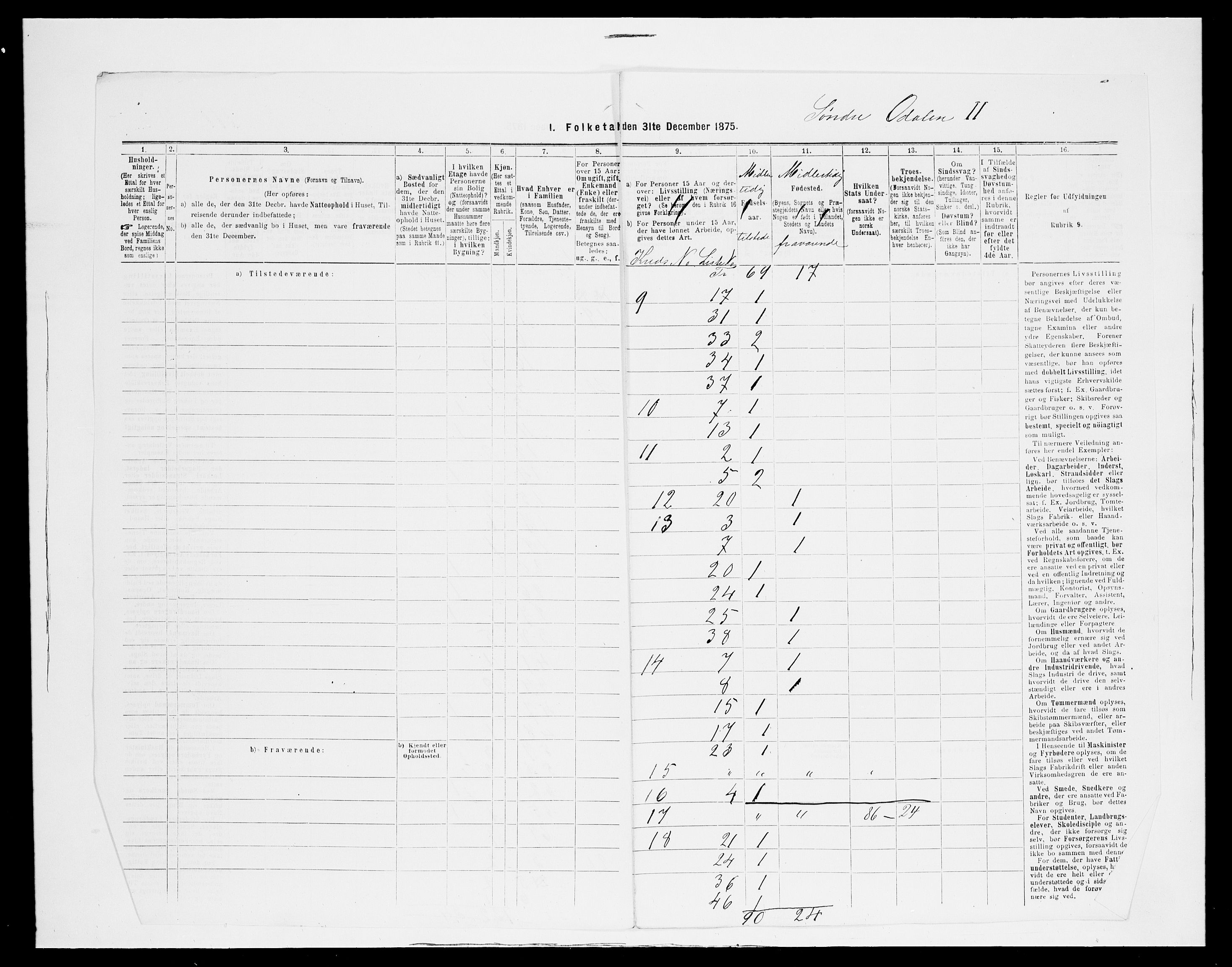 SAH, 1875 census for 0419P Sør-Odal, 1875, p. 24
