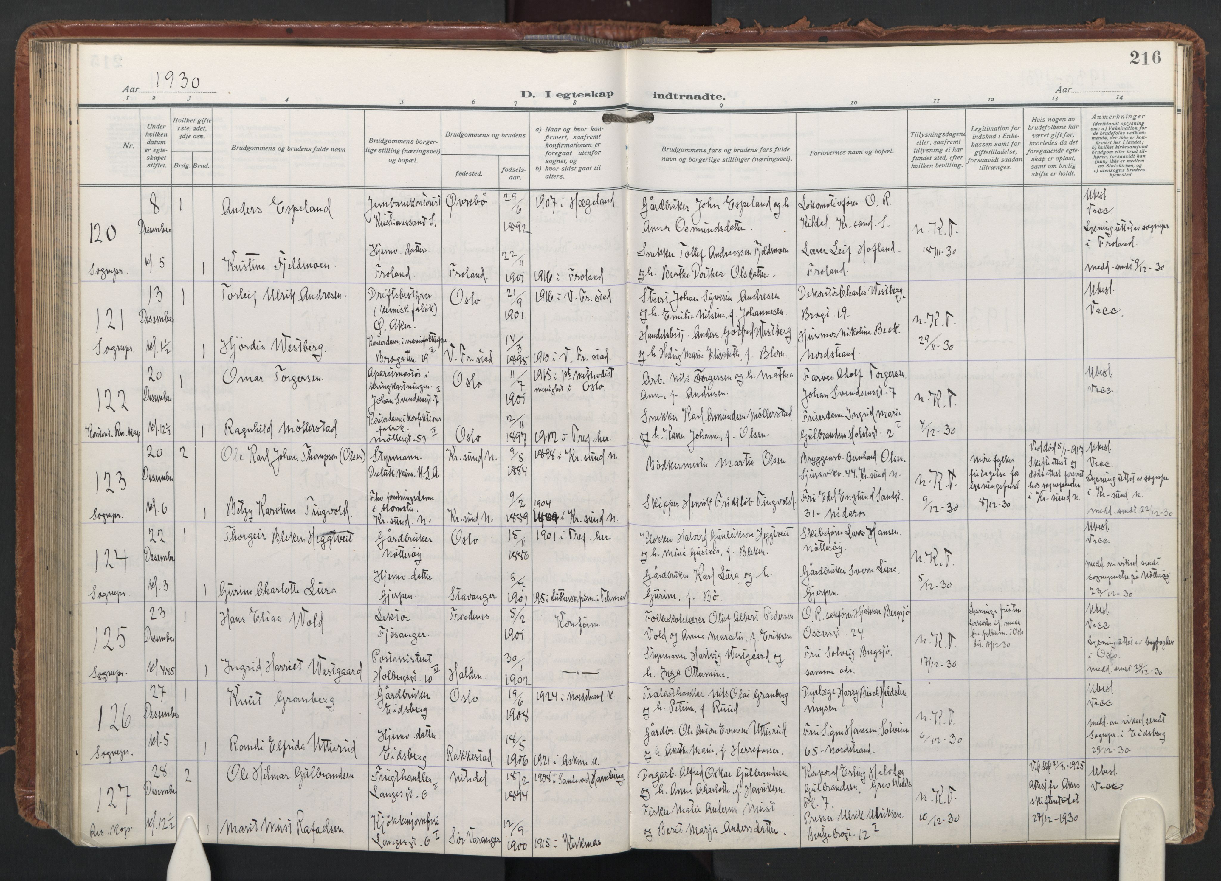 Trefoldighet prestekontor Kirkebøker, SAO/A-10882/F/Fc/L0009: Parish register (official) no. III 9, 1922-1936, p. 216