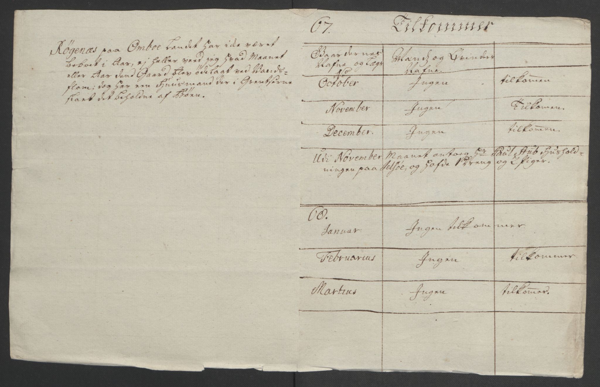 Rentekammeret inntil 1814, Realistisk ordnet avdeling, RA/EA-4070/Ol/L0022b: [Gg 10]: Ekstraskatten, 23.09.1762. Senja og Troms, 1765-1768, p. 243