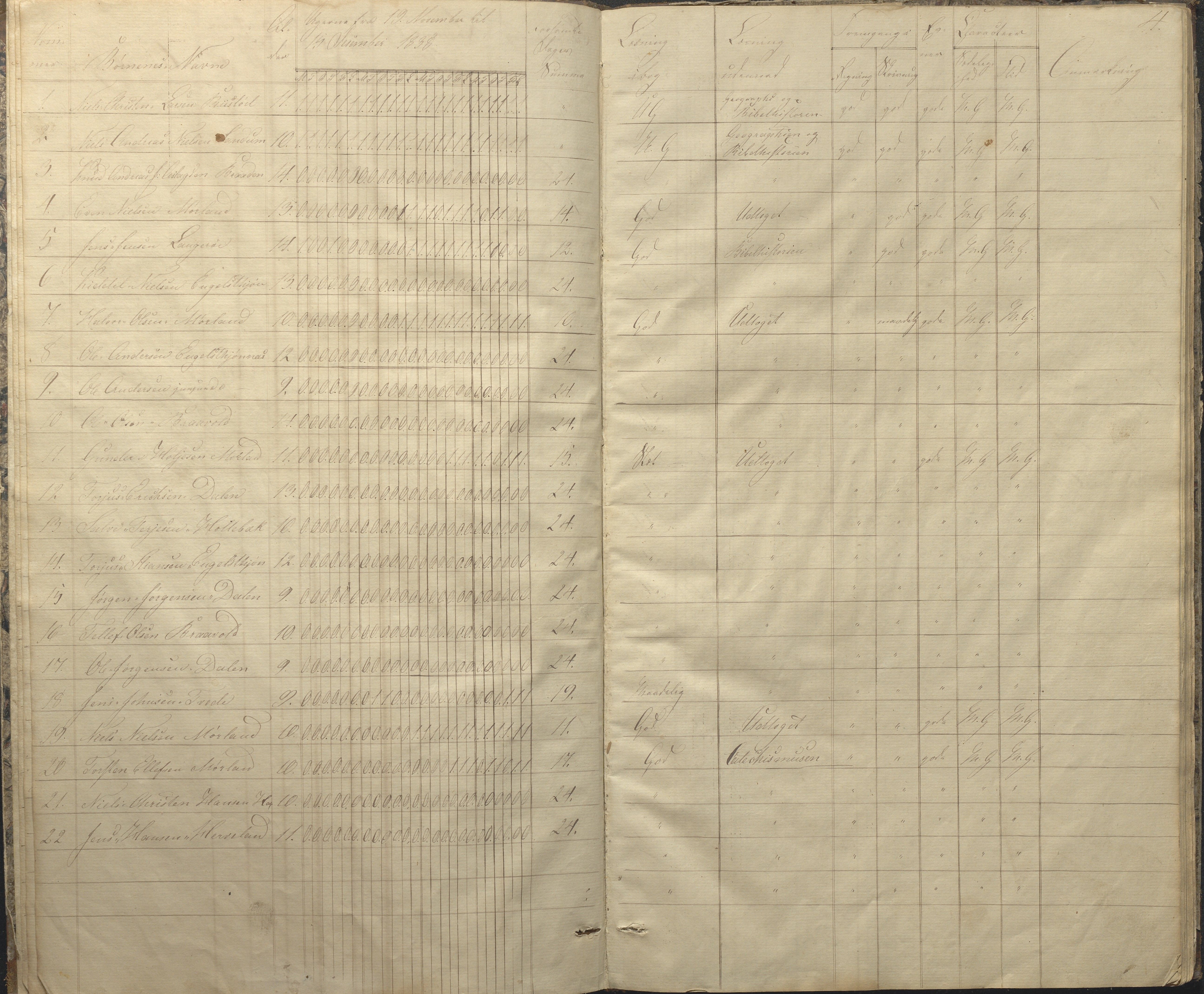 Austre Moland kommune, AAKS/KA0918-PK/09/09c/L0005: Skoleprotokoll, 1838-1845, p. 4