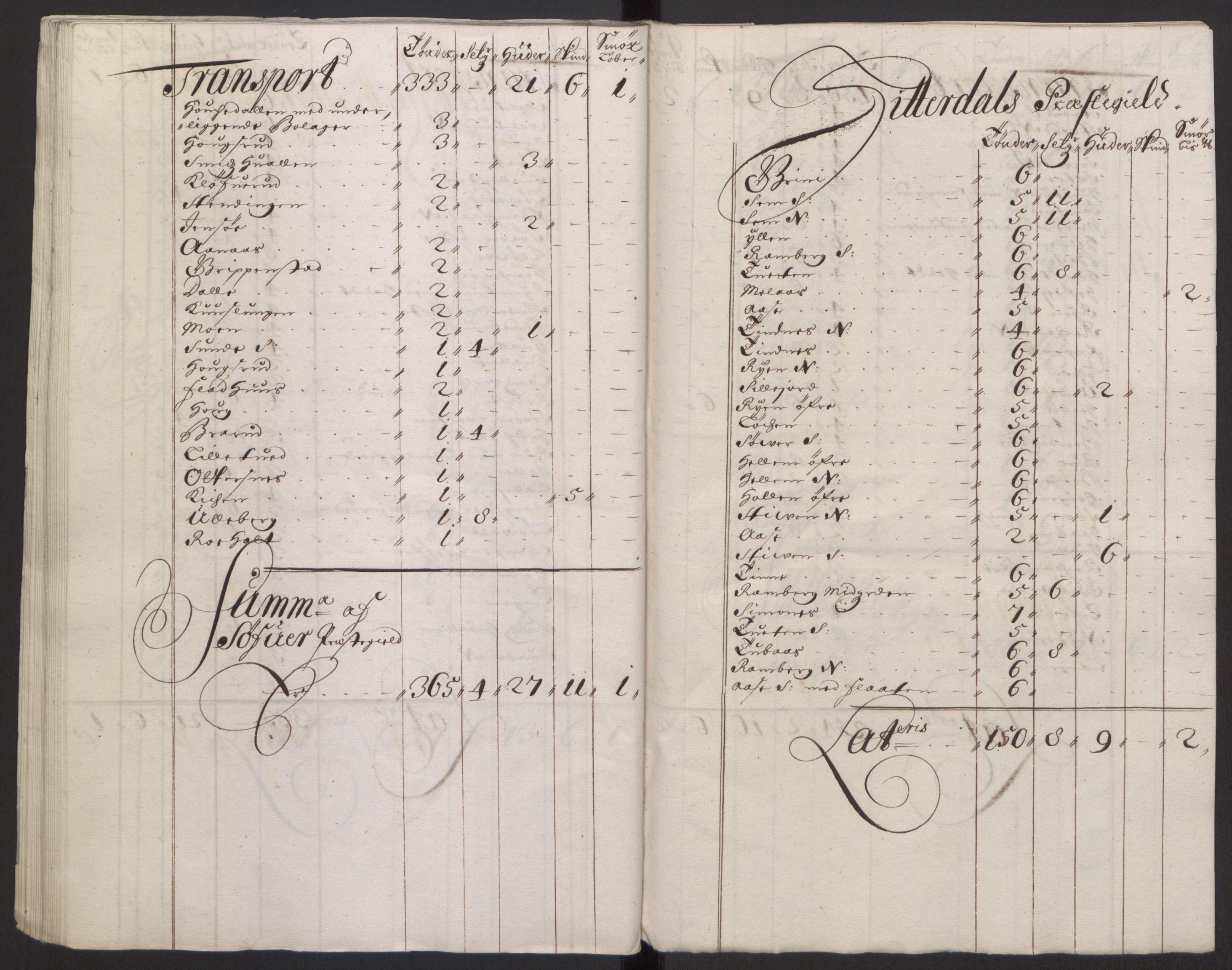 Rentekammeret inntil 1814, Reviderte regnskaper, Fogderegnskap, AV/RA-EA-4092/R35/L2081: Fogderegnskap Øvre og Nedre Telemark, 1680-1684, p. 97