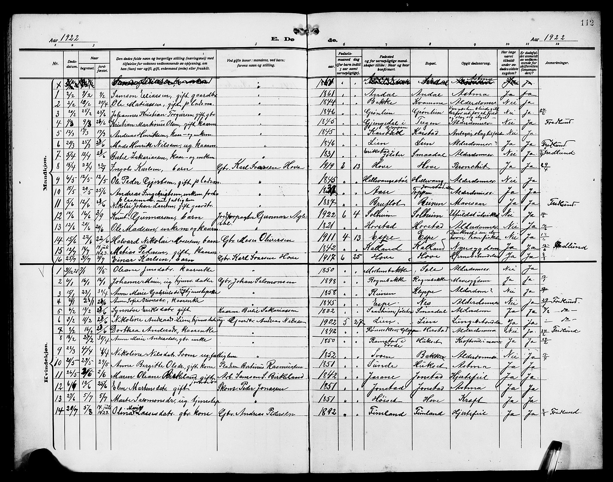 Førde sokneprestembete, SAB/A-79901/H/Hab/Habd/L0007: Parish register (copy) no. D 7, 1912-1922, p. 112