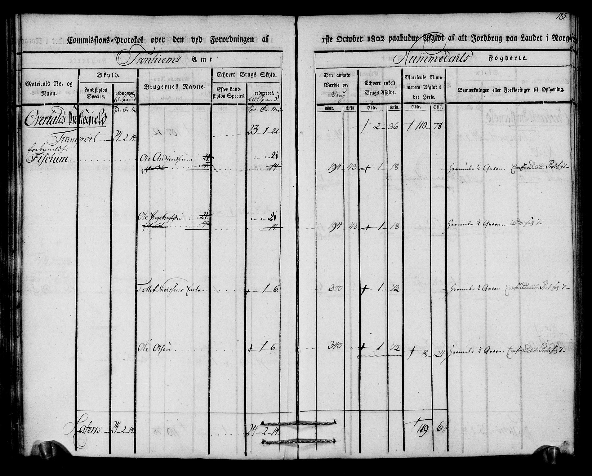 Rentekammeret inntil 1814, Realistisk ordnet avdeling, AV/RA-EA-4070/N/Ne/Nea/L0154: Namdalen fogderi. Kommisjonsprotokoll, 1803, p. 186