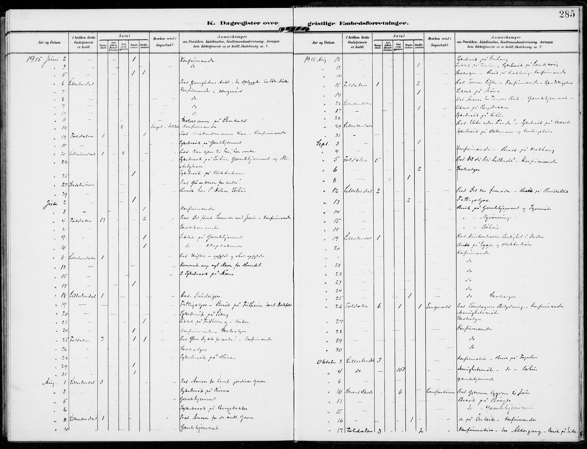 Alvdal prestekontor, AV/SAH-PREST-060/H/Ha/Haa/L0004: Parish register (official) no. 4, 1907-1919, p. 285