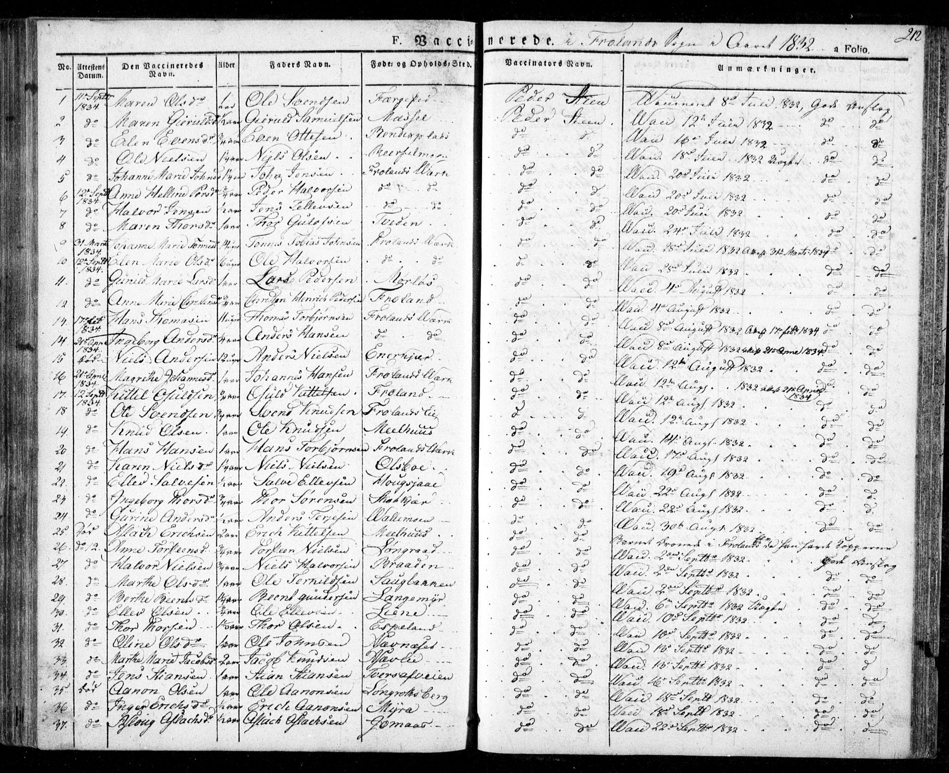 Froland sokneprestkontor, SAK/1111-0013/F/Fa/L0001: Parish register (official) no. A 1, 1827-1844, p. 212
