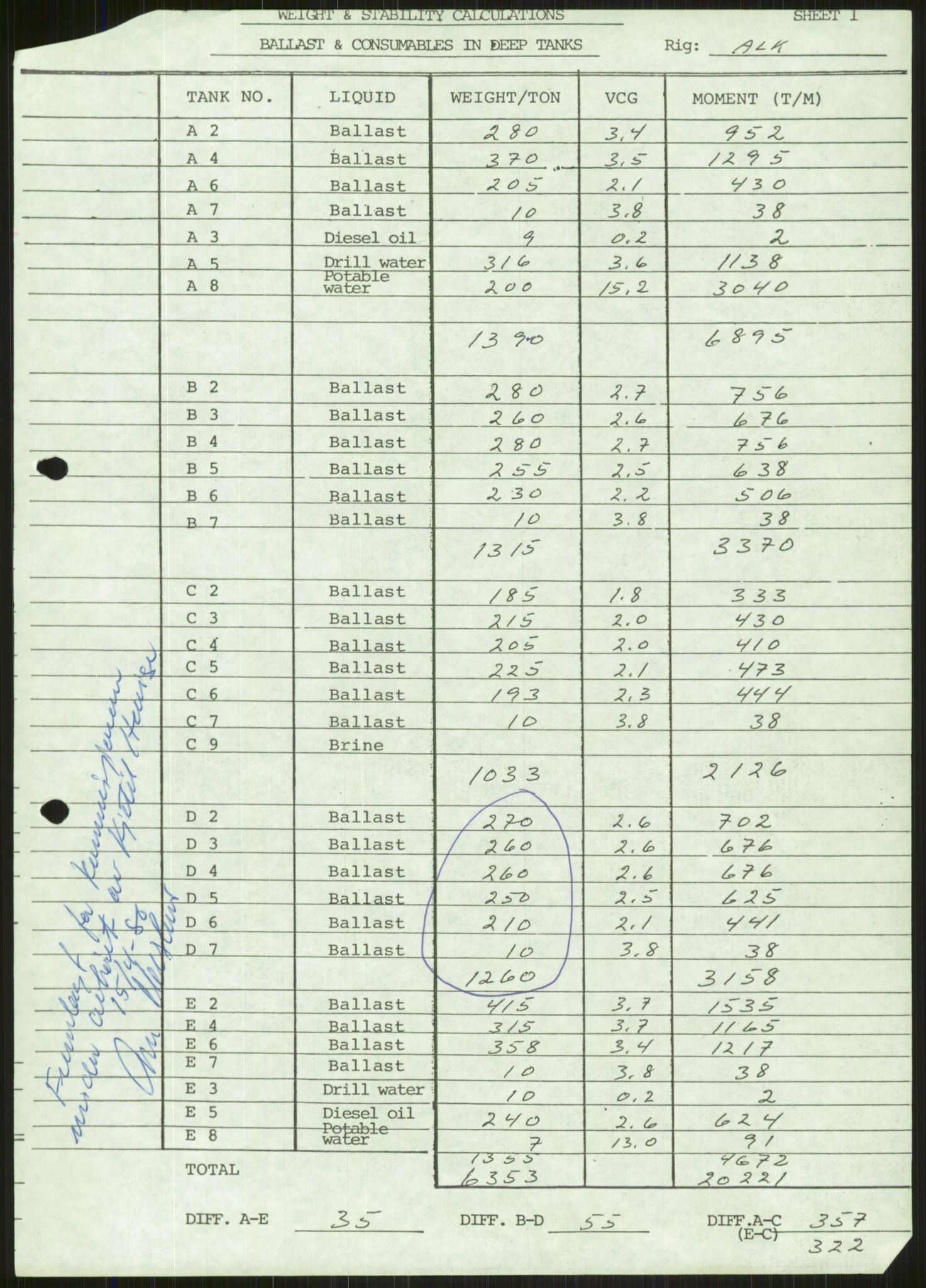 Justisdepartementet, Granskningskommisjonen ved Alexander Kielland-ulykken 27.3.1980, RA/S-1165/D/L0001: 0001-0002 Avhørskommisjonen - navnelister og protokoller fra avhør/0003 Survey report, 1980-1981, p. 21