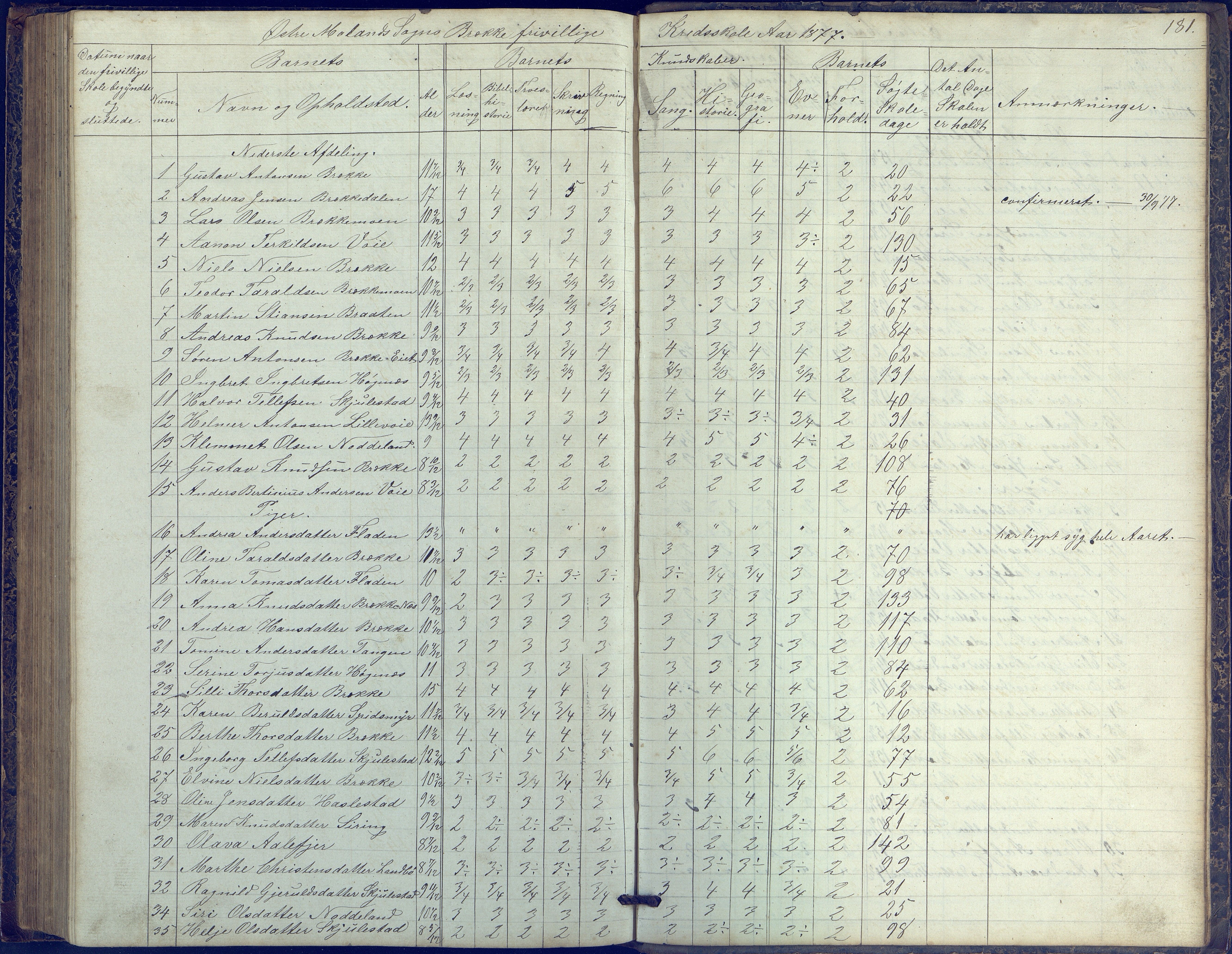 Austre Moland kommune, AAKS/KA0918-PK/09/09b/L0002: Skoleprotokoll, 1852-1878, p. 181