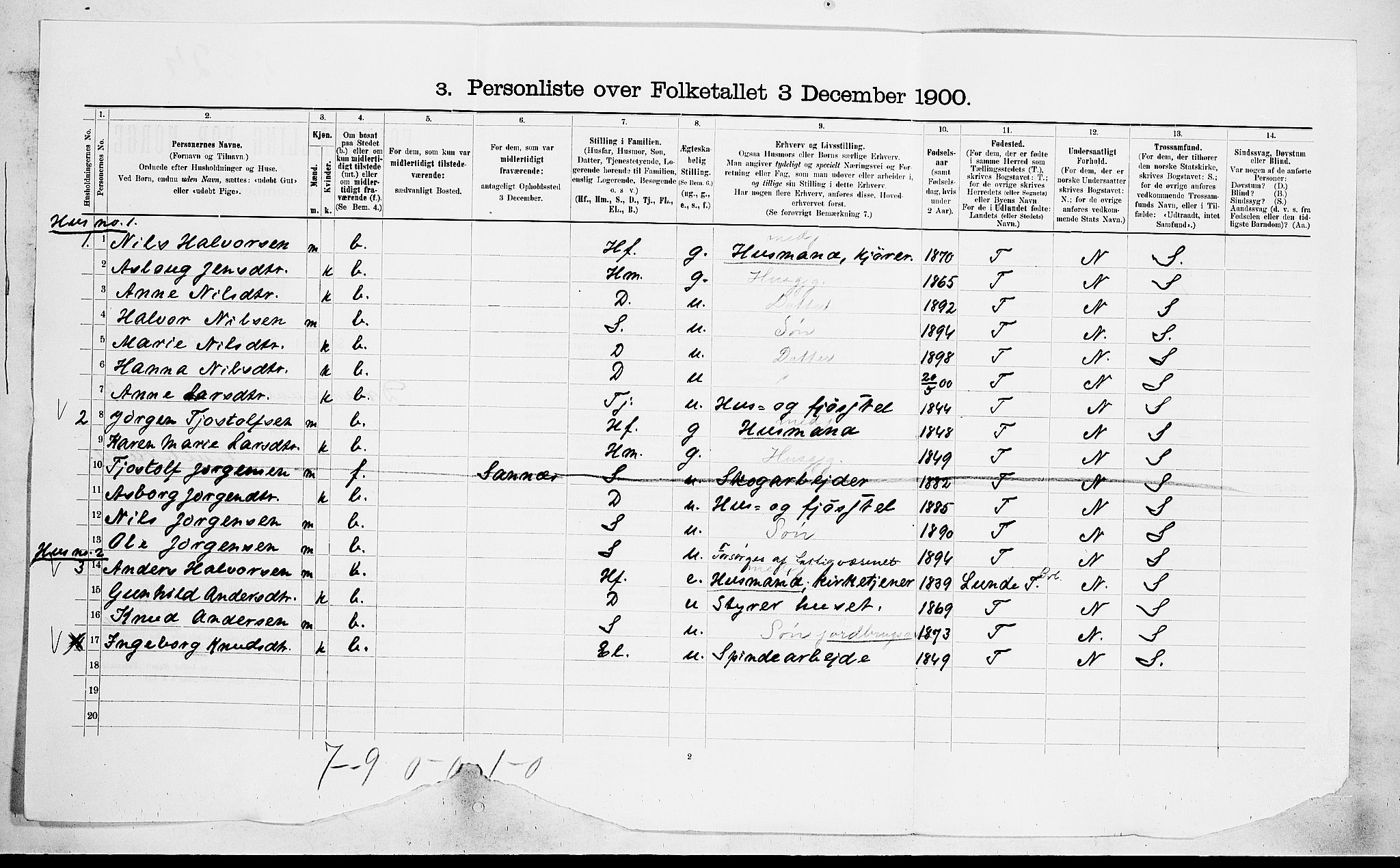 SAKO, 1900 census for Drangedal, 1900, p. 673