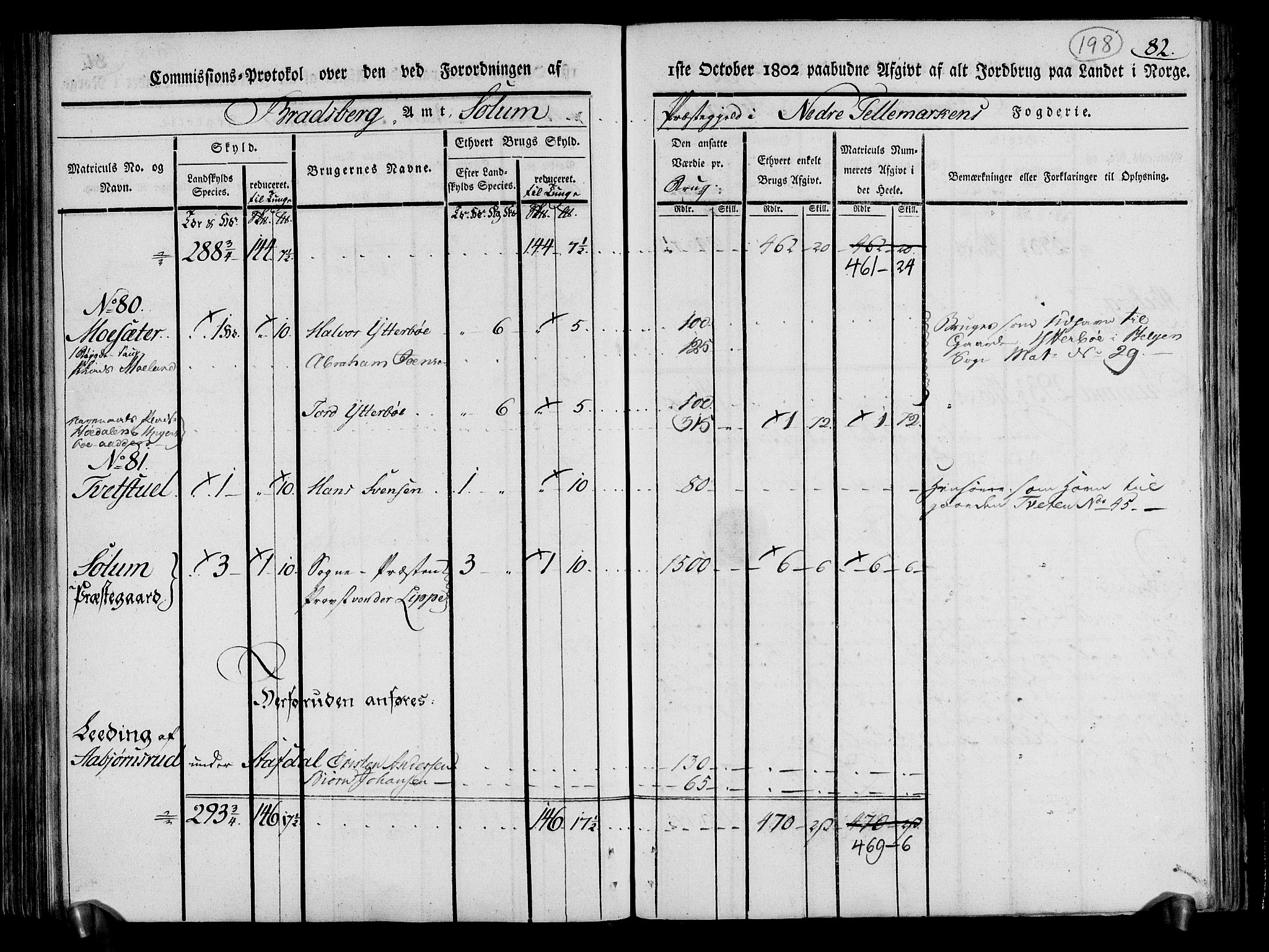 Rentekammeret inntil 1814, Realistisk ordnet avdeling, AV/RA-EA-4070/N/Ne/Nea/L0070: og 0071: Nedre Telemarken og Bamble fogderi. Kommisjonsprotokoll for Gjerpen, Solum, Holla, Bø, Sauherad og Heddal prestegjeld., 1803, p. 87