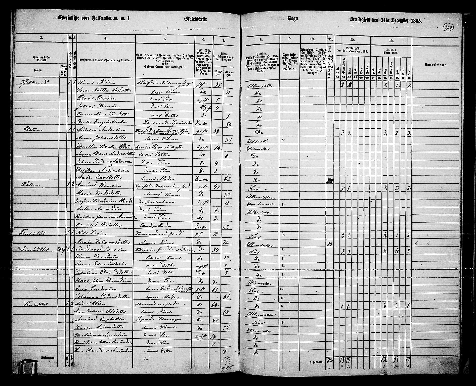 RA, 1865 census for Ullensaker, 1865, p. 172