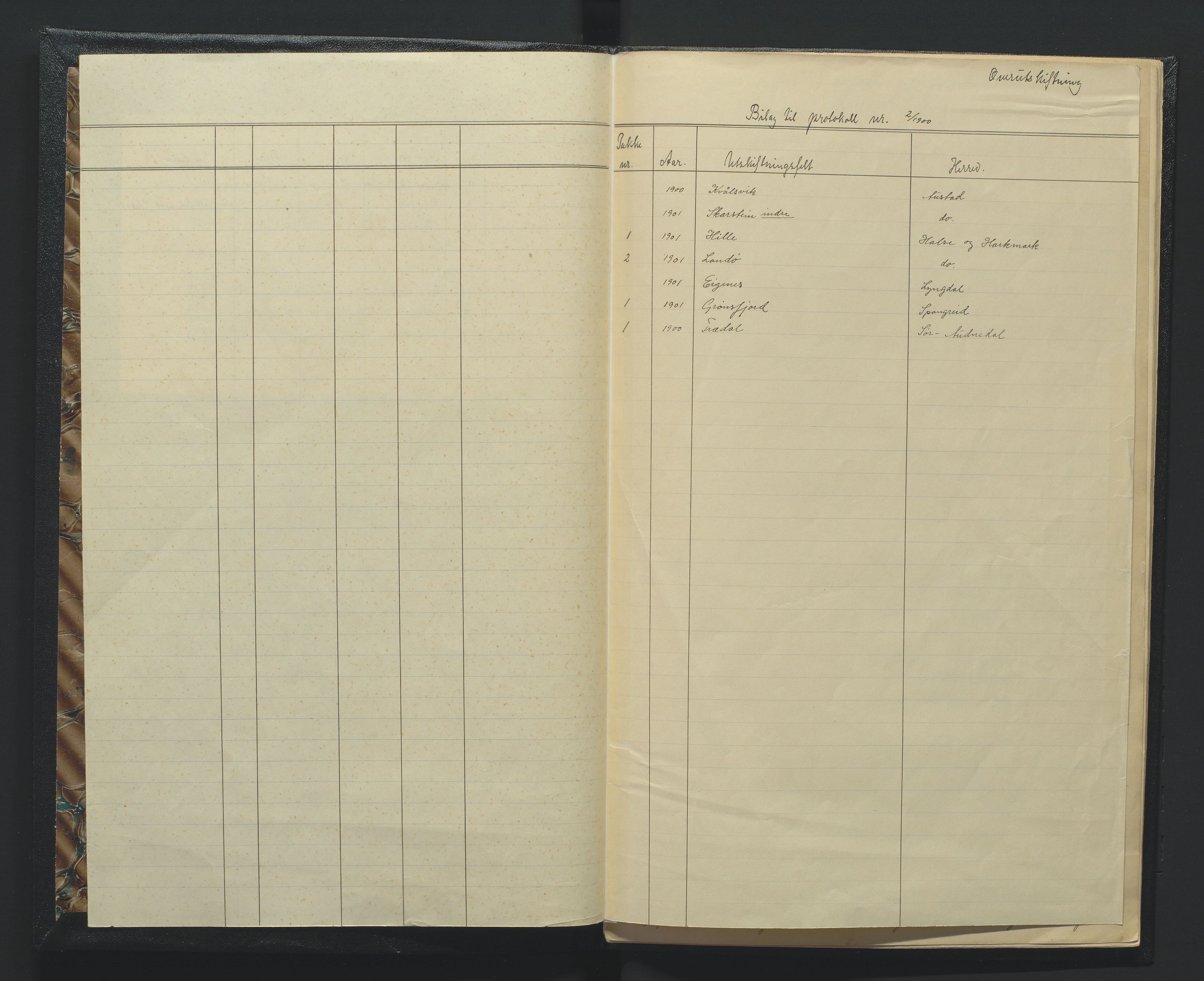 Utskiftningsformannen i Lister og Mandal amt, SAK/1541-0003/F/Fa/Faa/L0034: Utskiftningsprotokoll med register nr A-2, 1900-1901