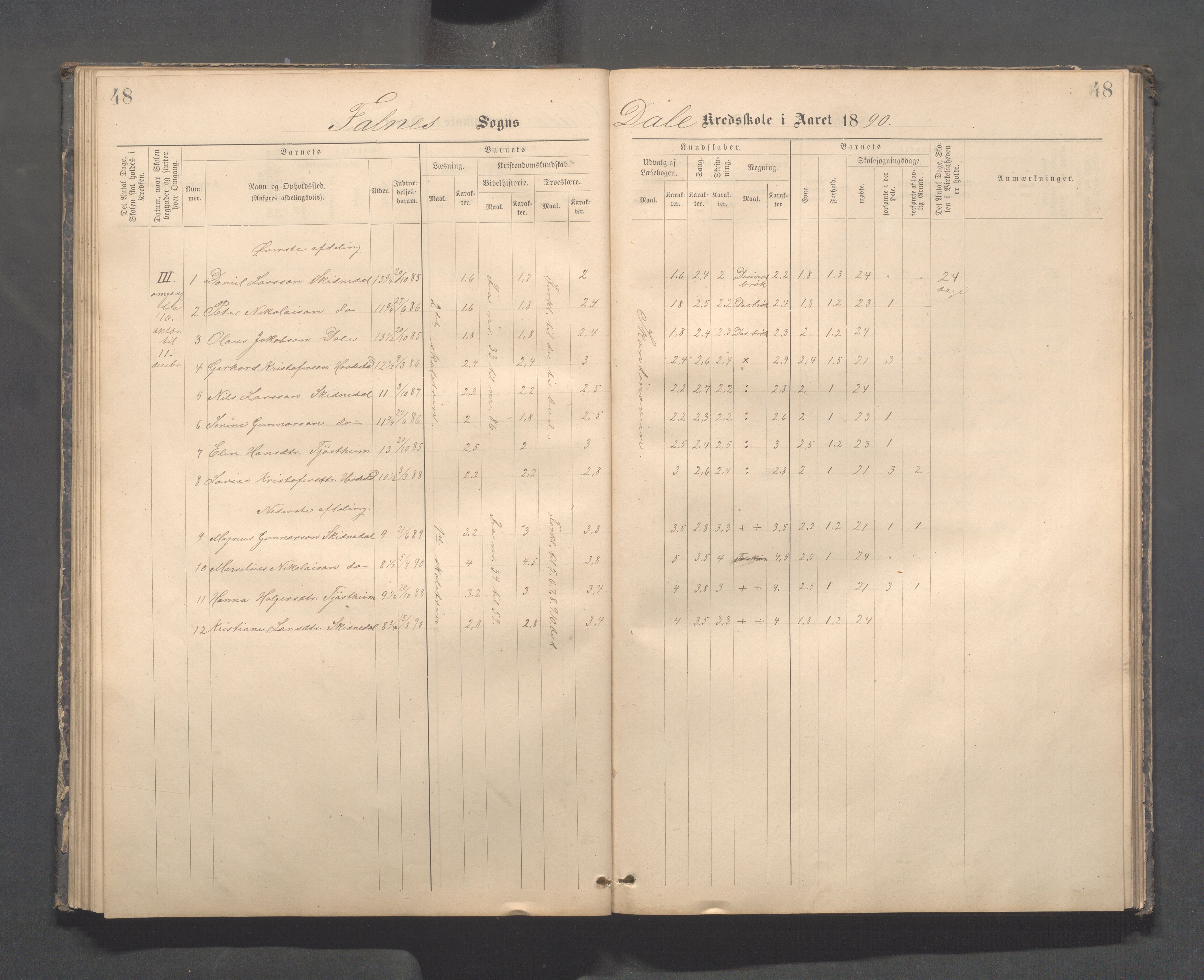 Skudenes kommune - Dale - Hillesland - Snørteland skolekretser, IKAR/A-306/H/L0003: Dale - Hillesland - Snørteland, 1883-1892, p. 48