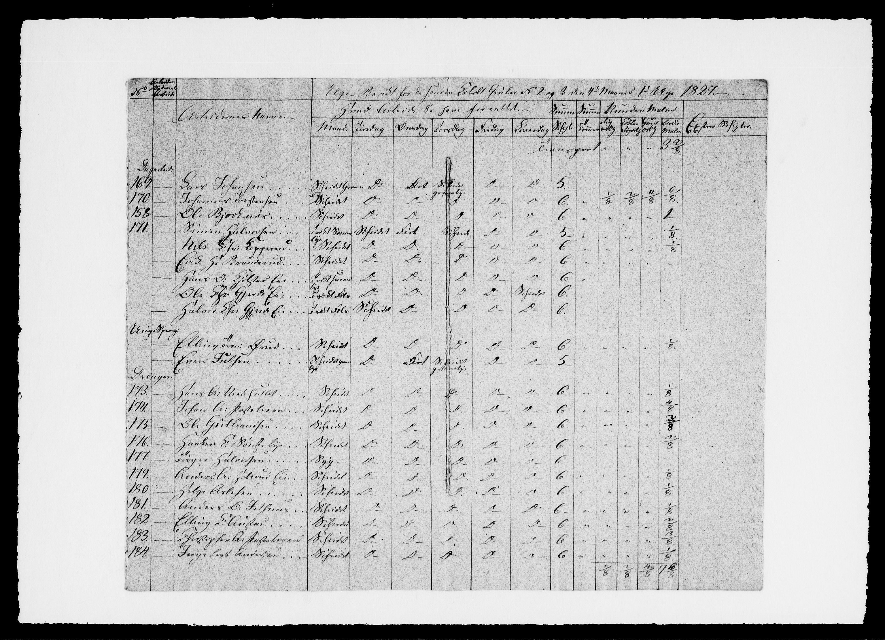Modums Blaafarveværk, AV/RA-PA-0157/G/Ge/L0329/0001: -- / Berigt over arbeiderne ved gruvene. Ført ukesvis, 1827, p. 6