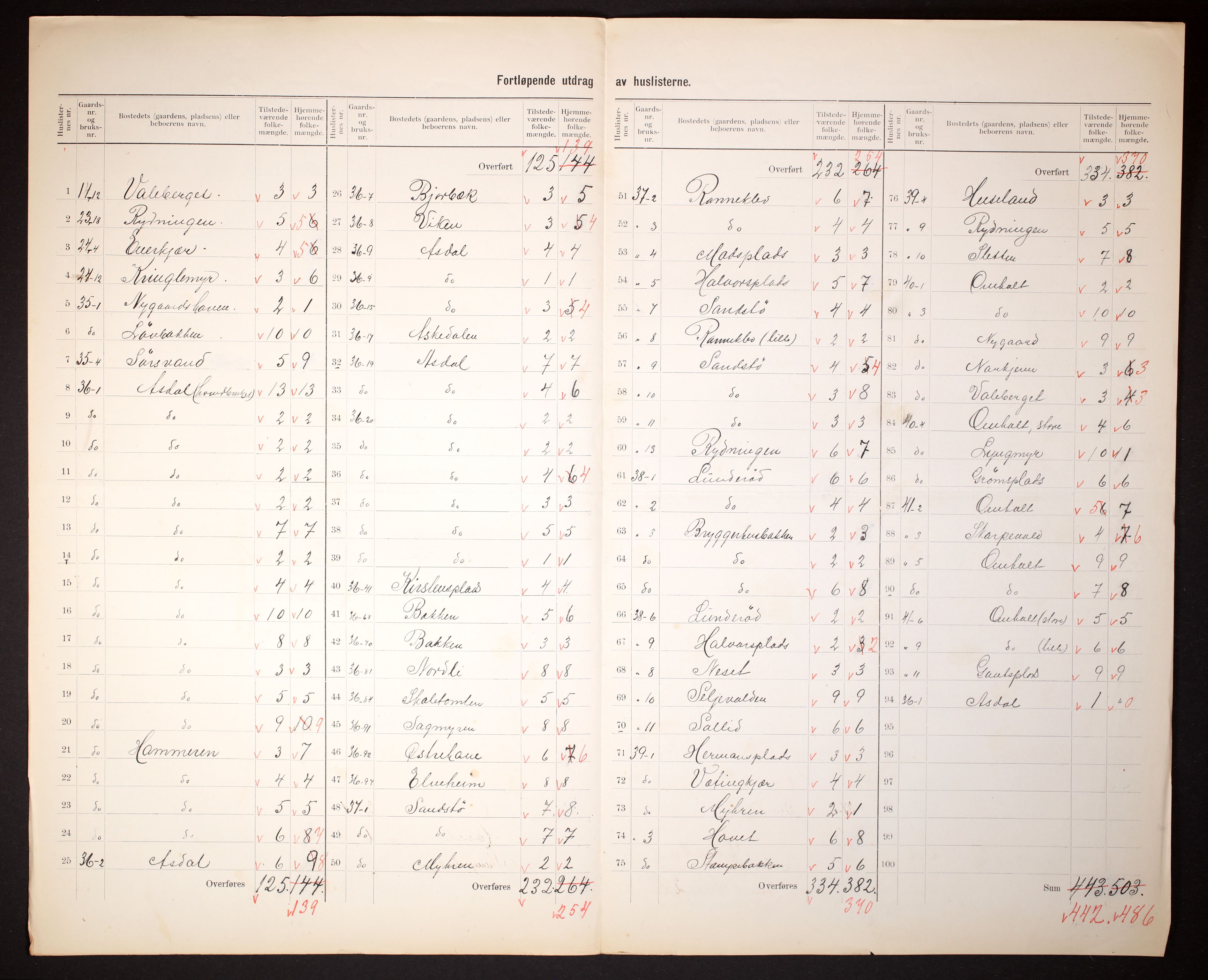 RA, 1910 census for Øyestad, 1910, p. 33