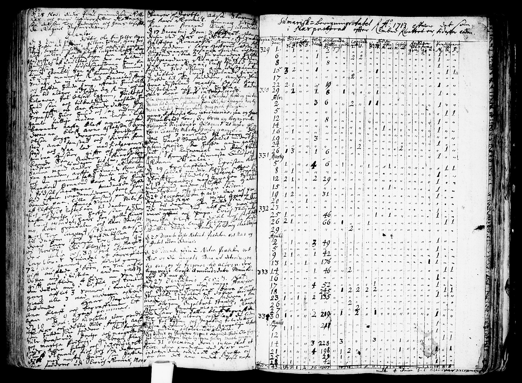 Nes prestekontor Kirkebøker, AV/SAO-A-10410/F/Fa/L0001: Parish register (official) no. I 1, 1689-1716, p. 338a-338b