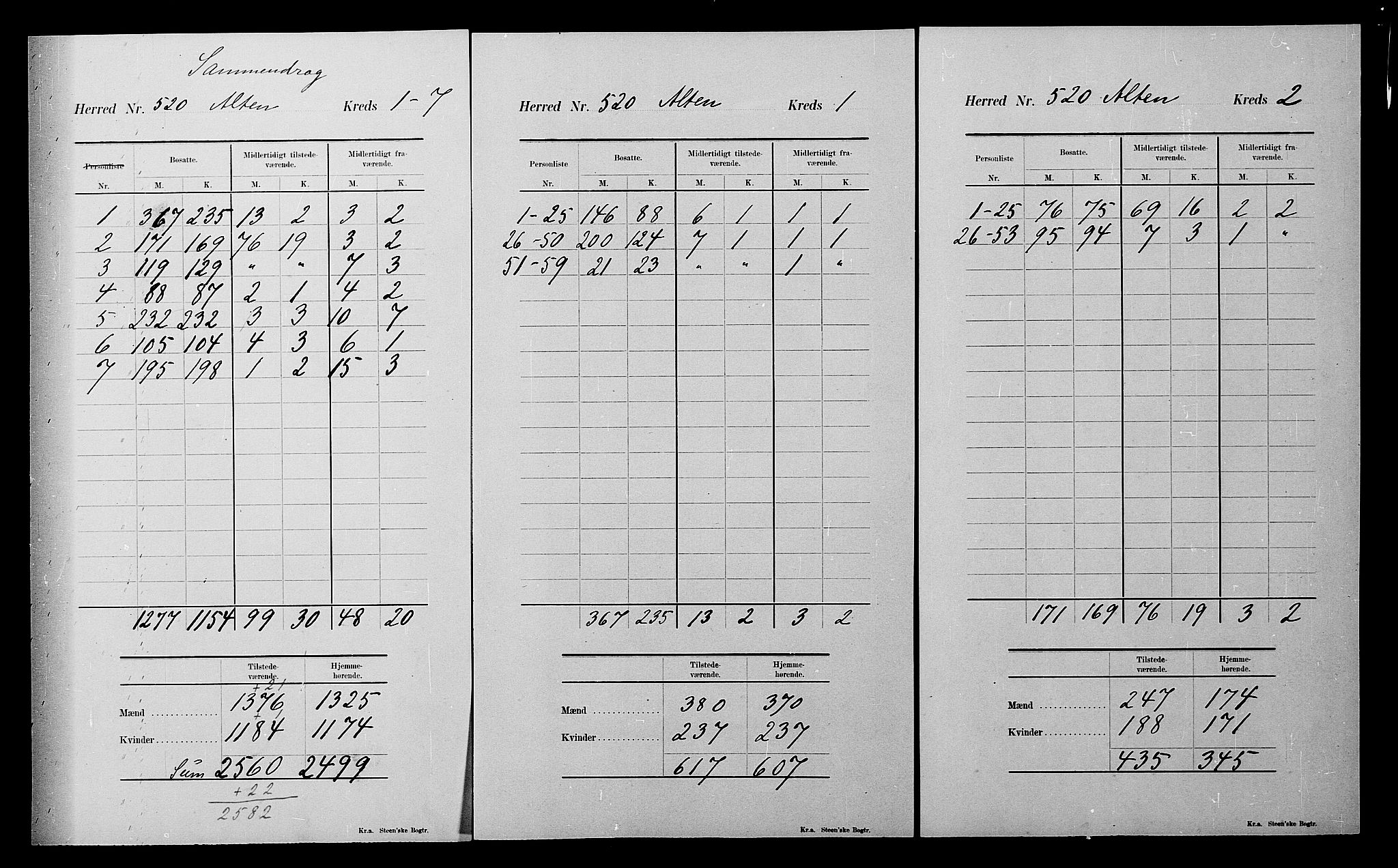 SATØ, 1900 census for Alta, 1900, p. 20