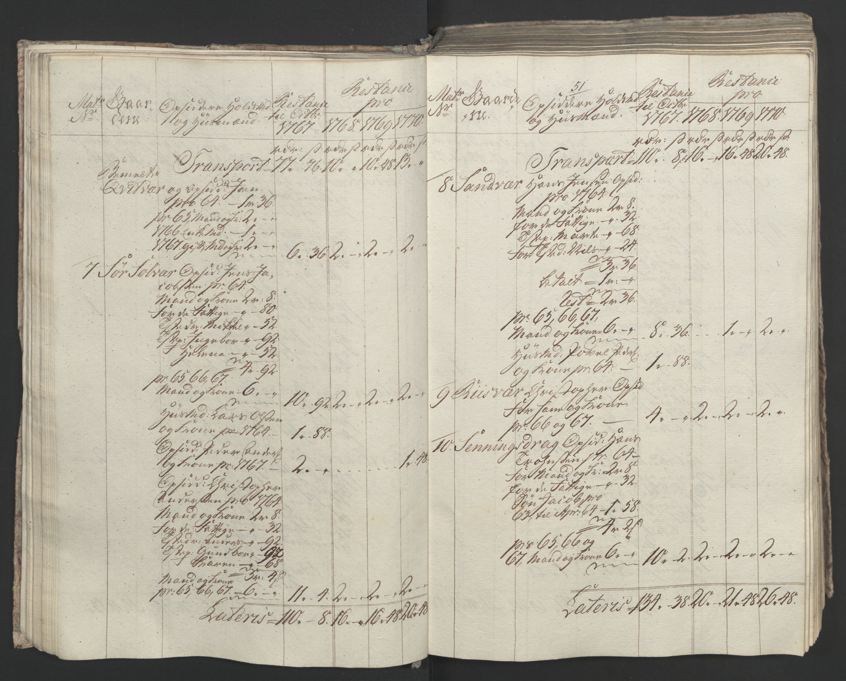 Rentekammeret inntil 1814, Realistisk ordnet avdeling, AV/RA-EA-4070/Ol/L0023: [Gg 10]: Ekstraskatten, 23.09.1762. Helgeland (restanseregister), 1767-1772, p. 314