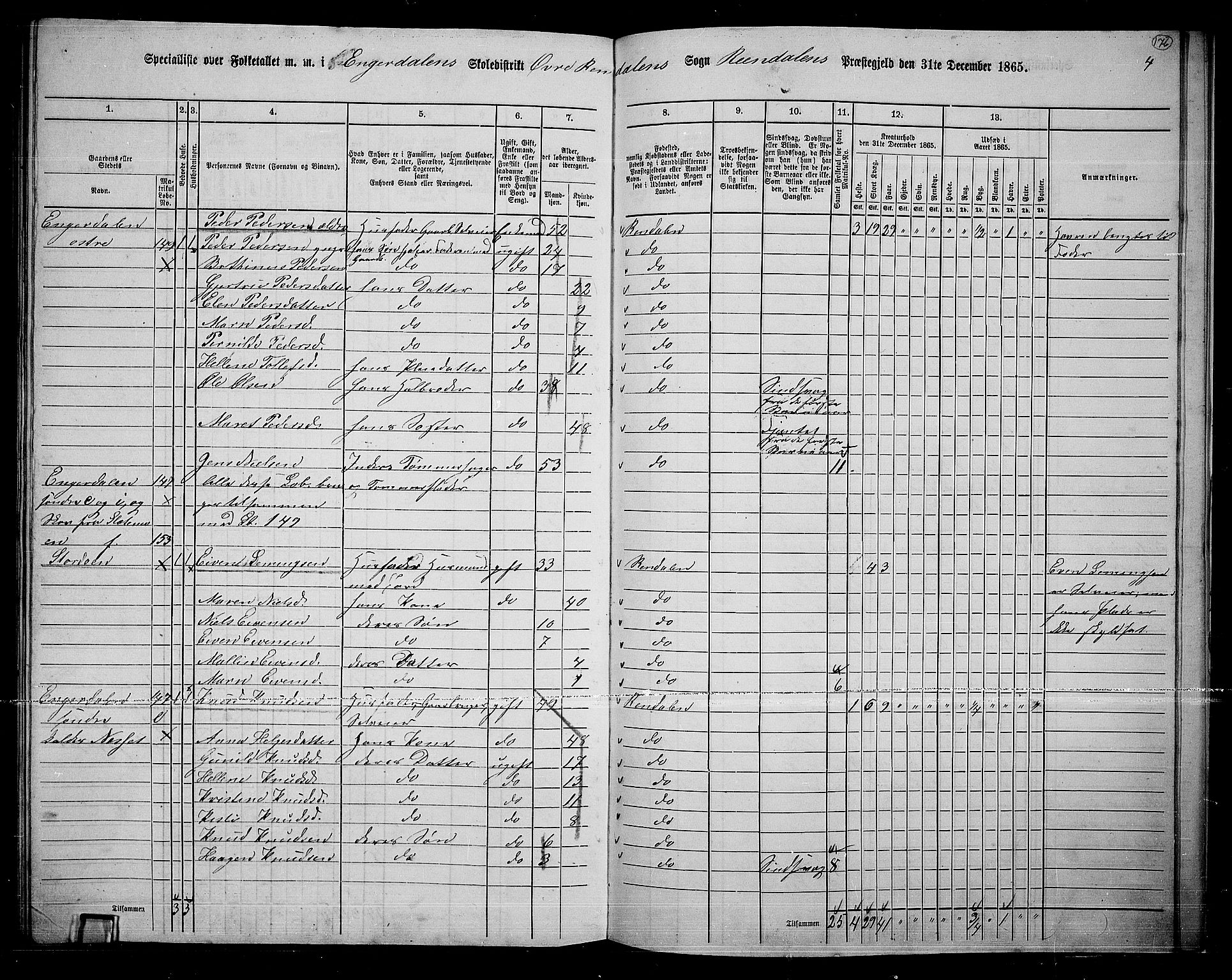 RA, 1865 census for Rendalen, 1865, p. 148