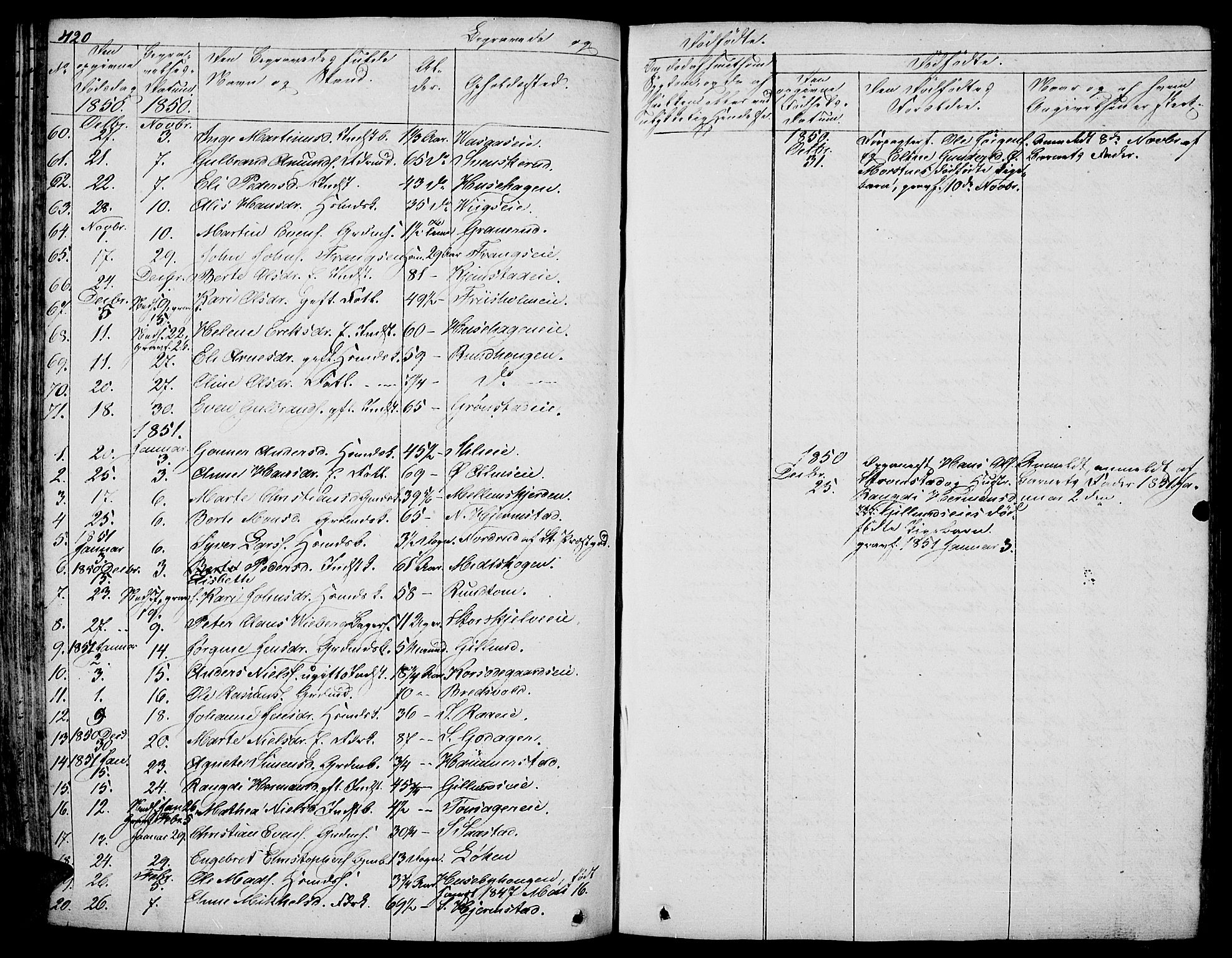 Stange prestekontor, SAH/PREST-002/L/L0003: Parish register (copy) no. 3, 1840-1864, p. 420