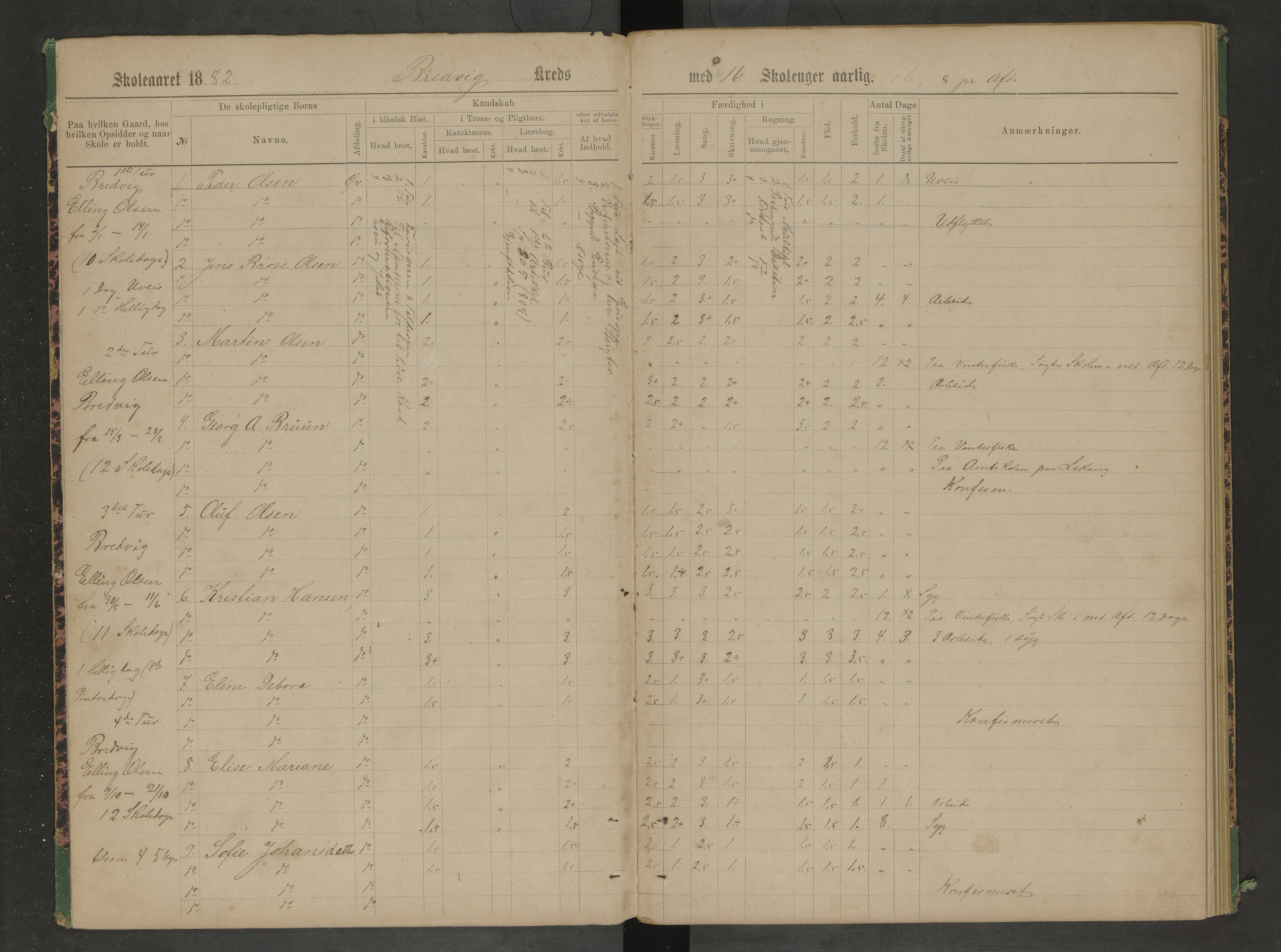 Hadsel kommune. Ymse skolekretser , AIN/K-18660.510.57/F/Fc/L0006: Skoleprotokoll for Ytre Langøy: Breivik, Varvik, Grønning, Holmsnes, Kjørstad, , 1882-1885