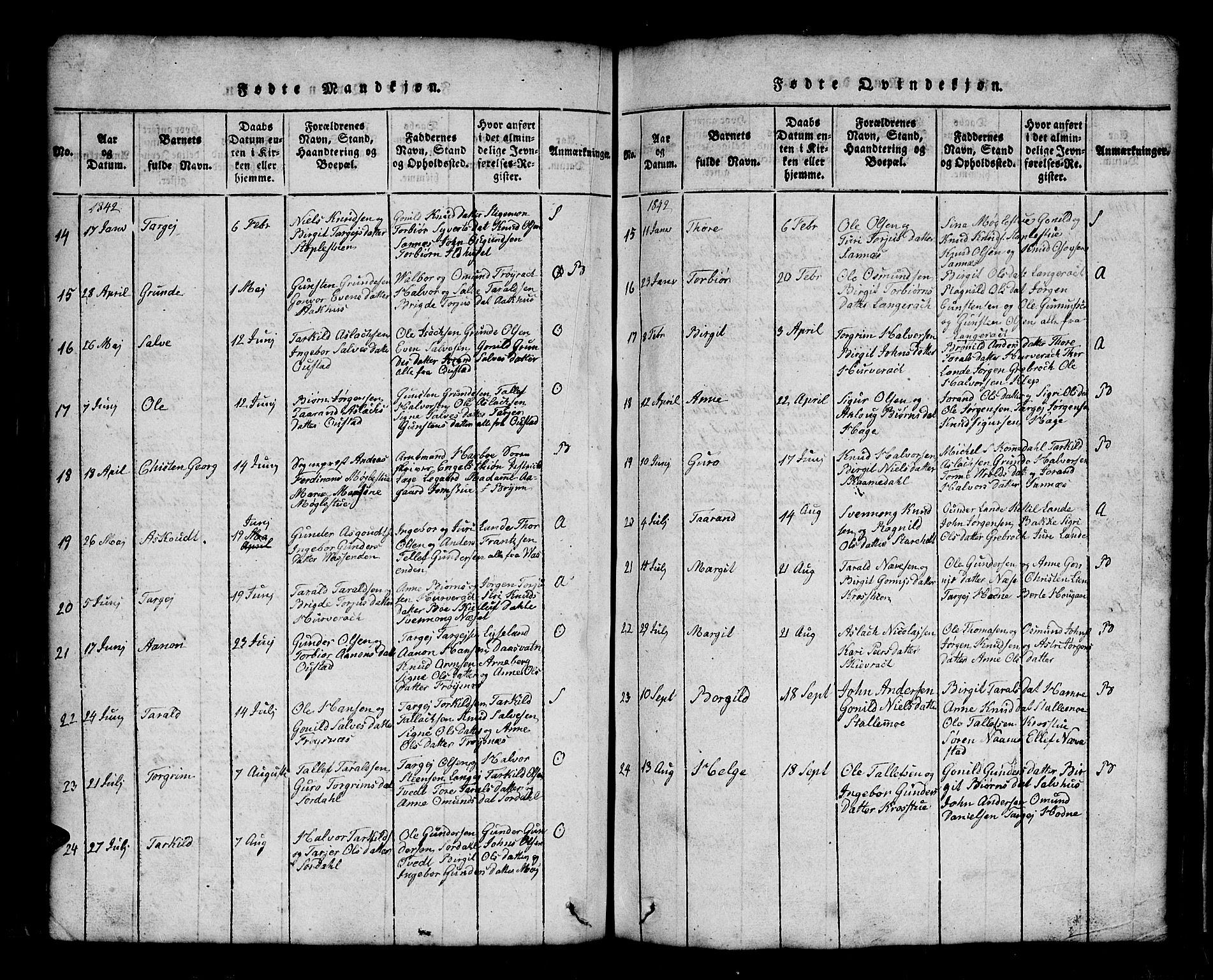 Bygland sokneprestkontor, SAK/1111-0006/F/Fb/Fbb/L0001: Parish register (copy) no. B 1, 1816-1843, p. 152-153