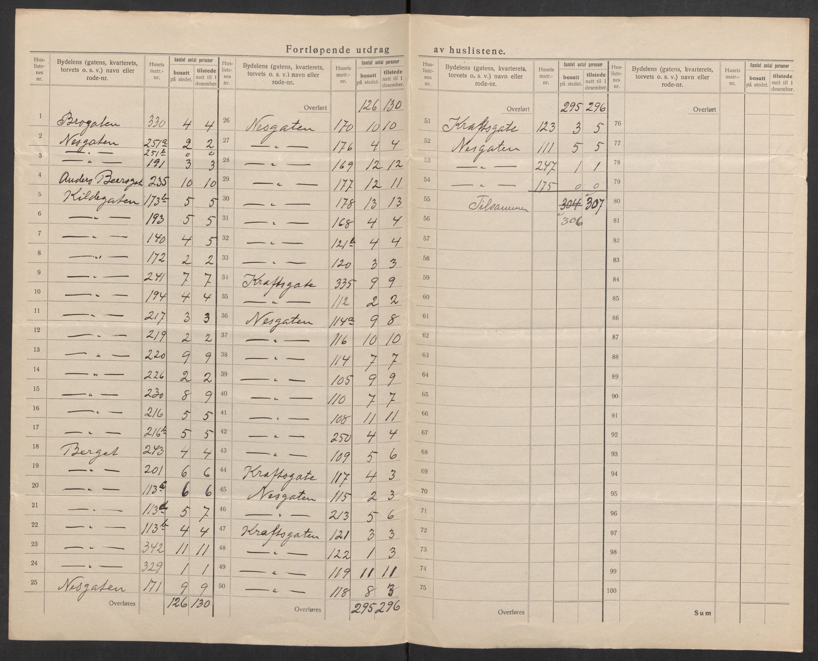 SAK, 1920 census for Flekkefjord, 1920, p. 26