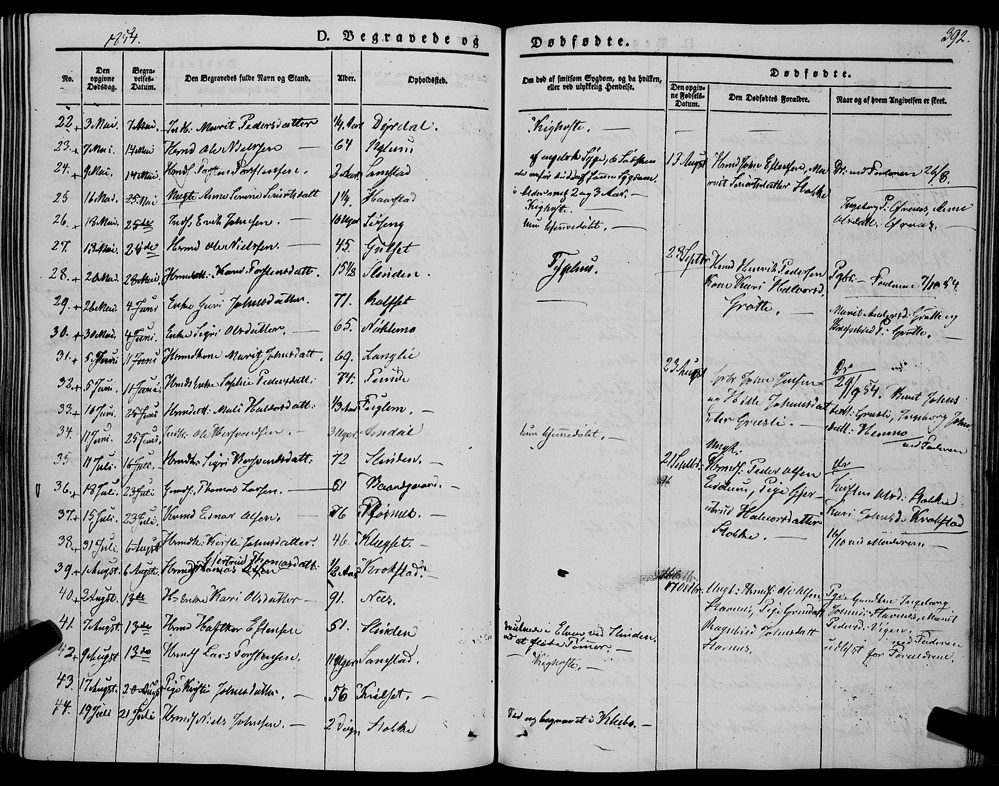 Ministerialprotokoller, klokkerbøker og fødselsregistre - Sør-Trøndelag, SAT/A-1456/695/L1145: Parish register (official) no. 695A06 /1, 1843-1859, p. 392
