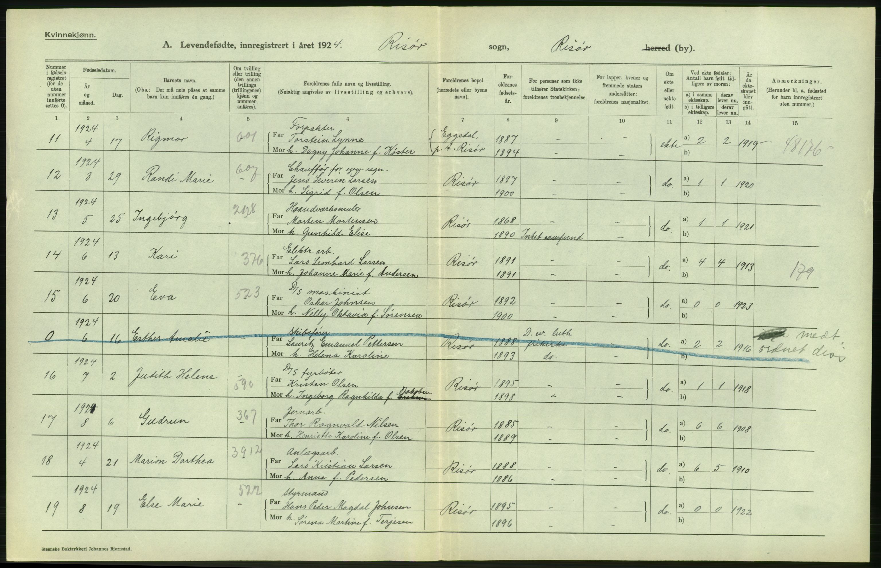 Statistisk sentralbyrå, Sosiodemografiske emner, Befolkning, AV/RA-S-2228/D/Df/Dfc/Dfcd/L0020: Aust-Agder fylke: Levendefødte menn og kvinner, gifte, døde, dødfødte. Bygder og byer., 1924, p. 42