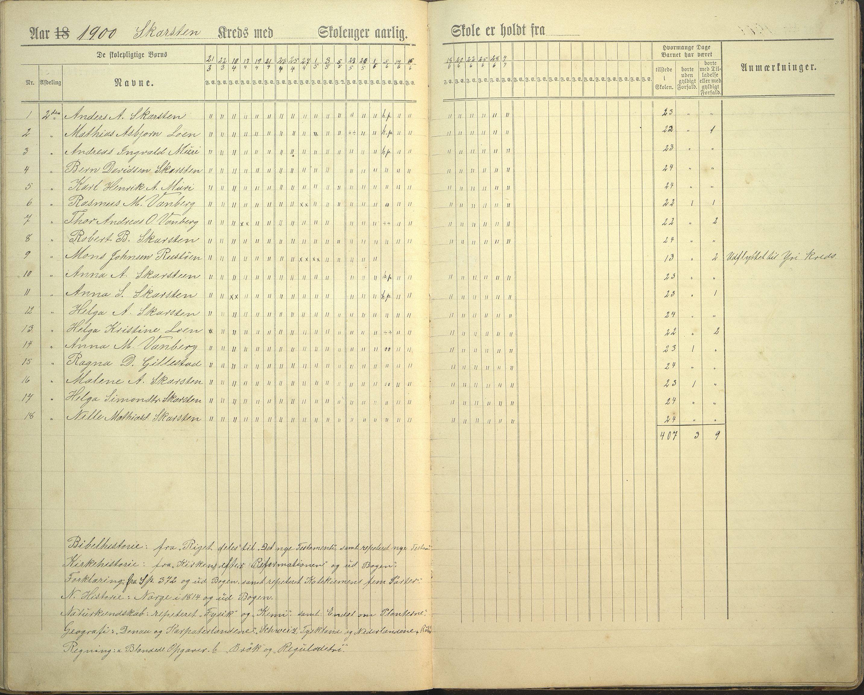 Innvik kommune. Rake skule, VLFK/K-14470.520.23/543/L0002: dagbok for Rake skule og Skarstein skule, 1894-1909, p. 58