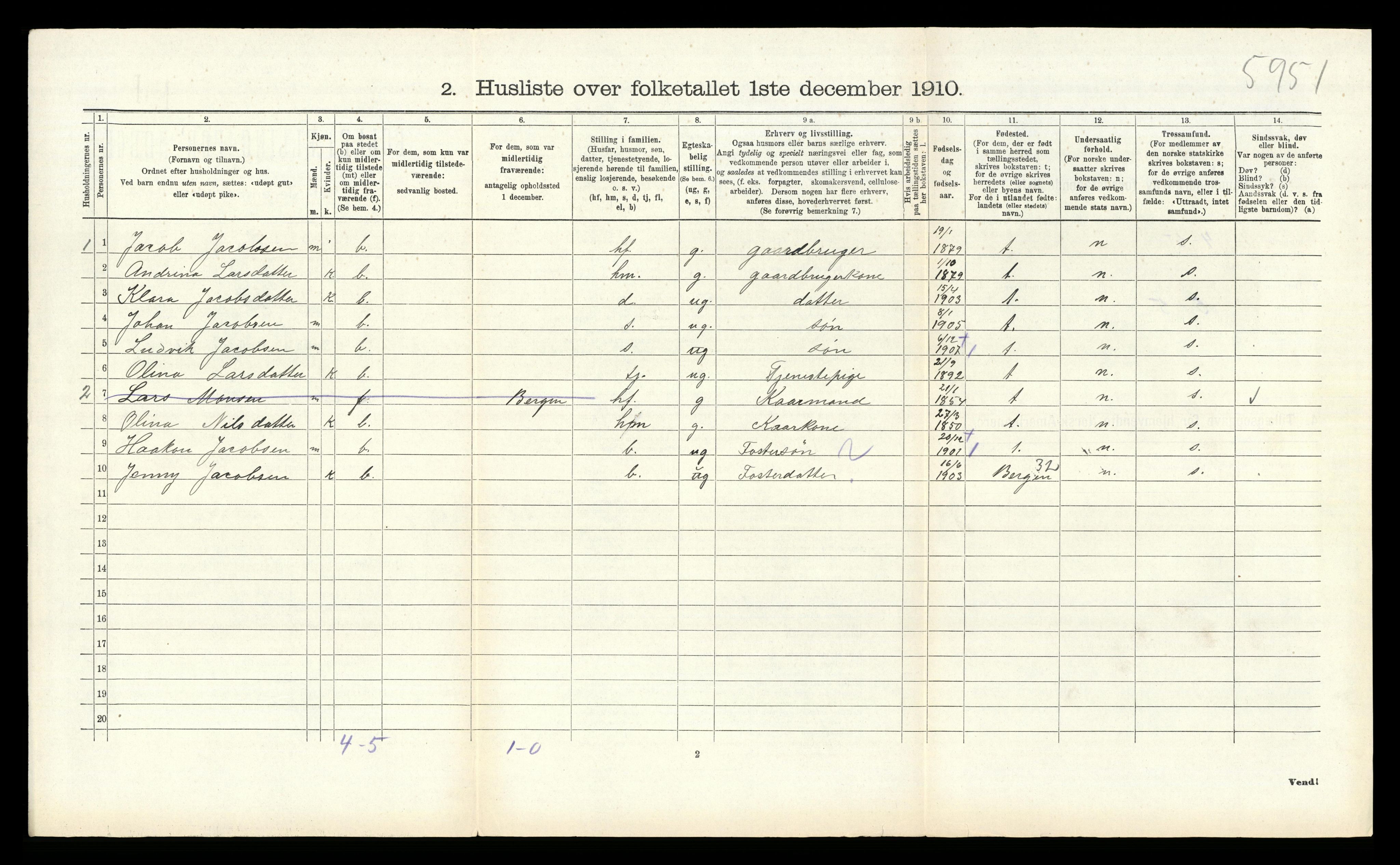 RA, 1910 census for Alversund, 1910, p. 925