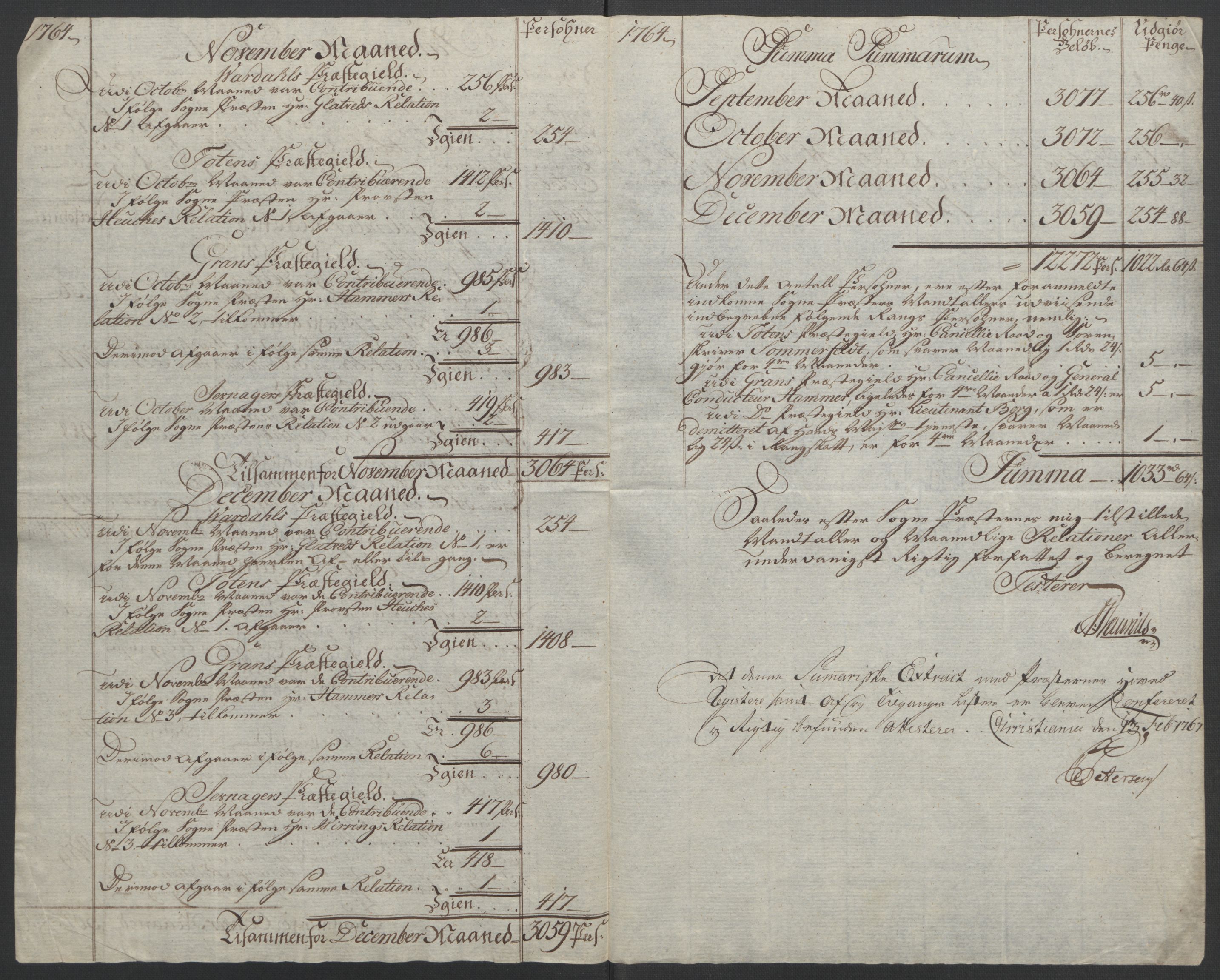 Rentekammeret inntil 1814, Reviderte regnskaper, Fogderegnskap, RA/EA-4092/R19/L1399: Fogderegnskap Toten, Hadeland og Vardal, 1762-1783, p. 80
